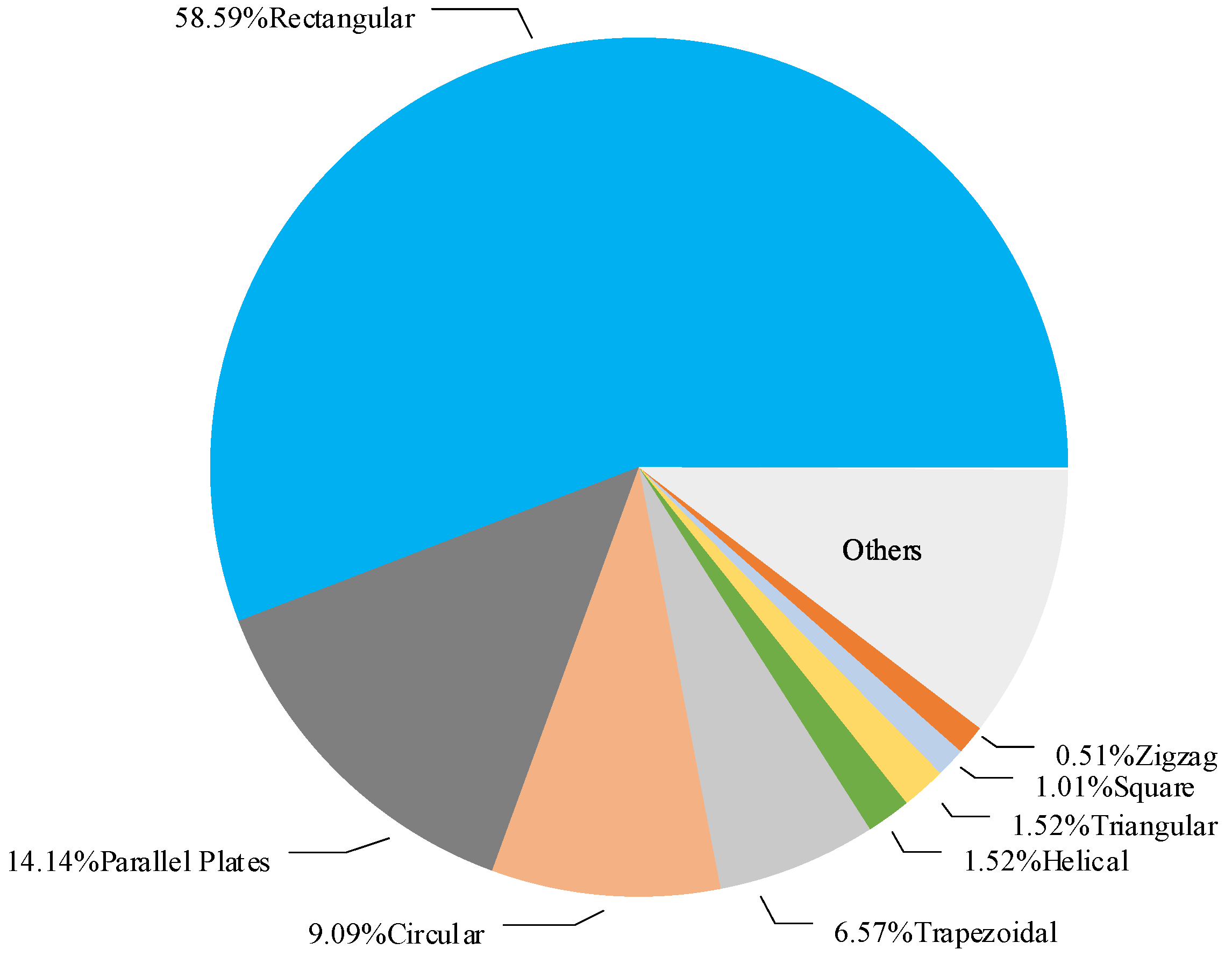 Energies 15 09474 g003