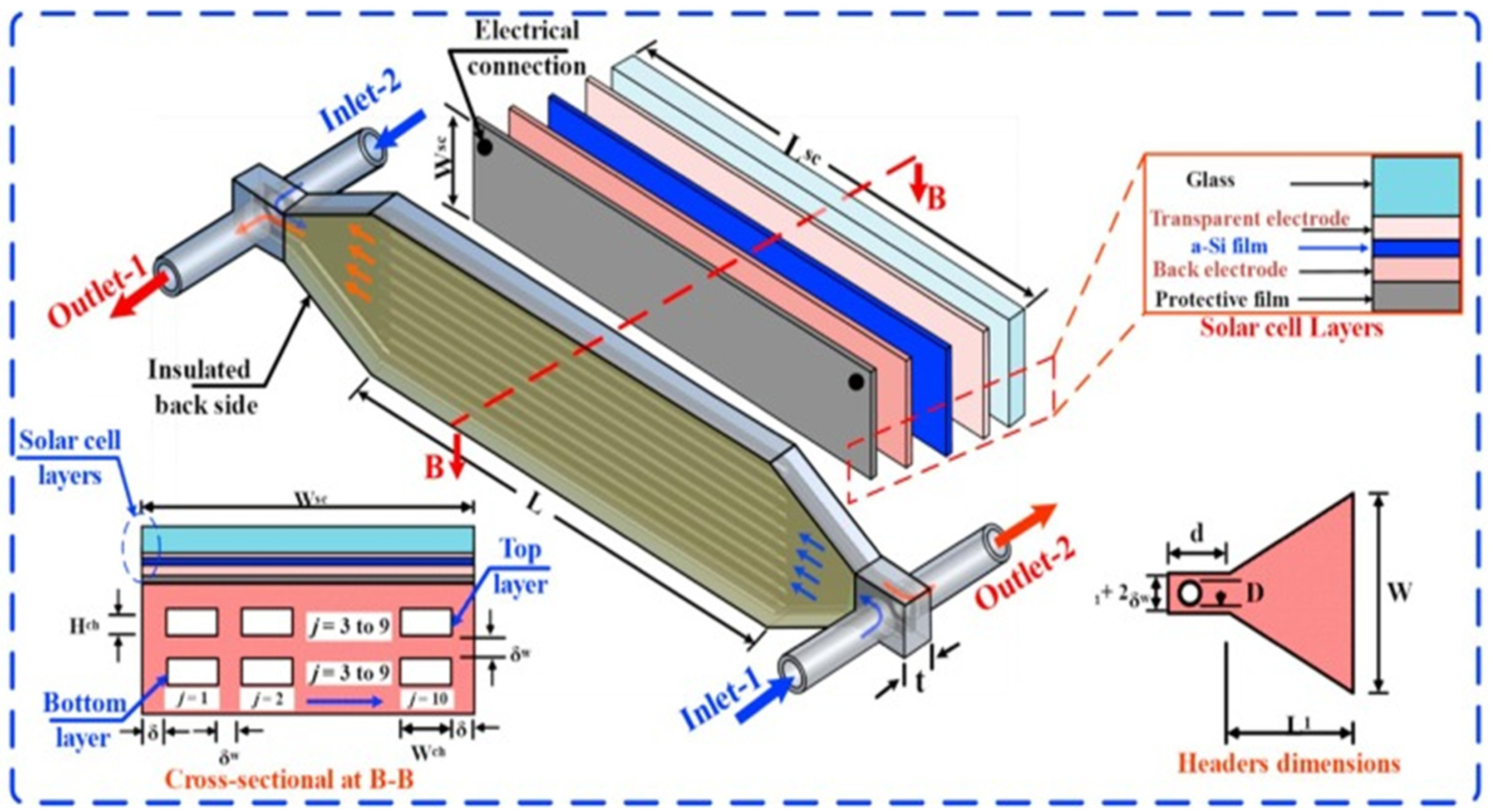 Energies 15 09474 g017