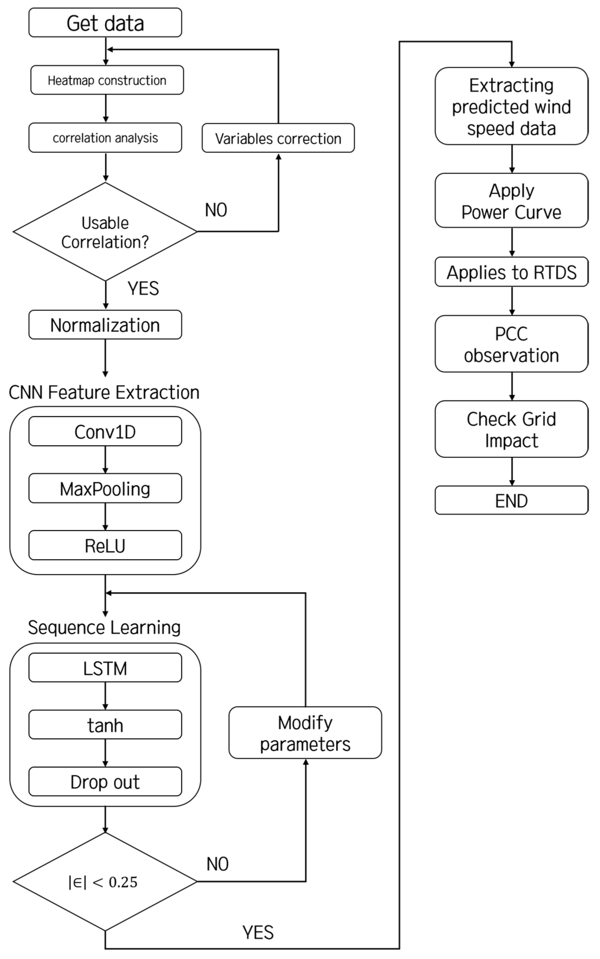 Energies 15 09475 g006 Energies 15 09475 g006