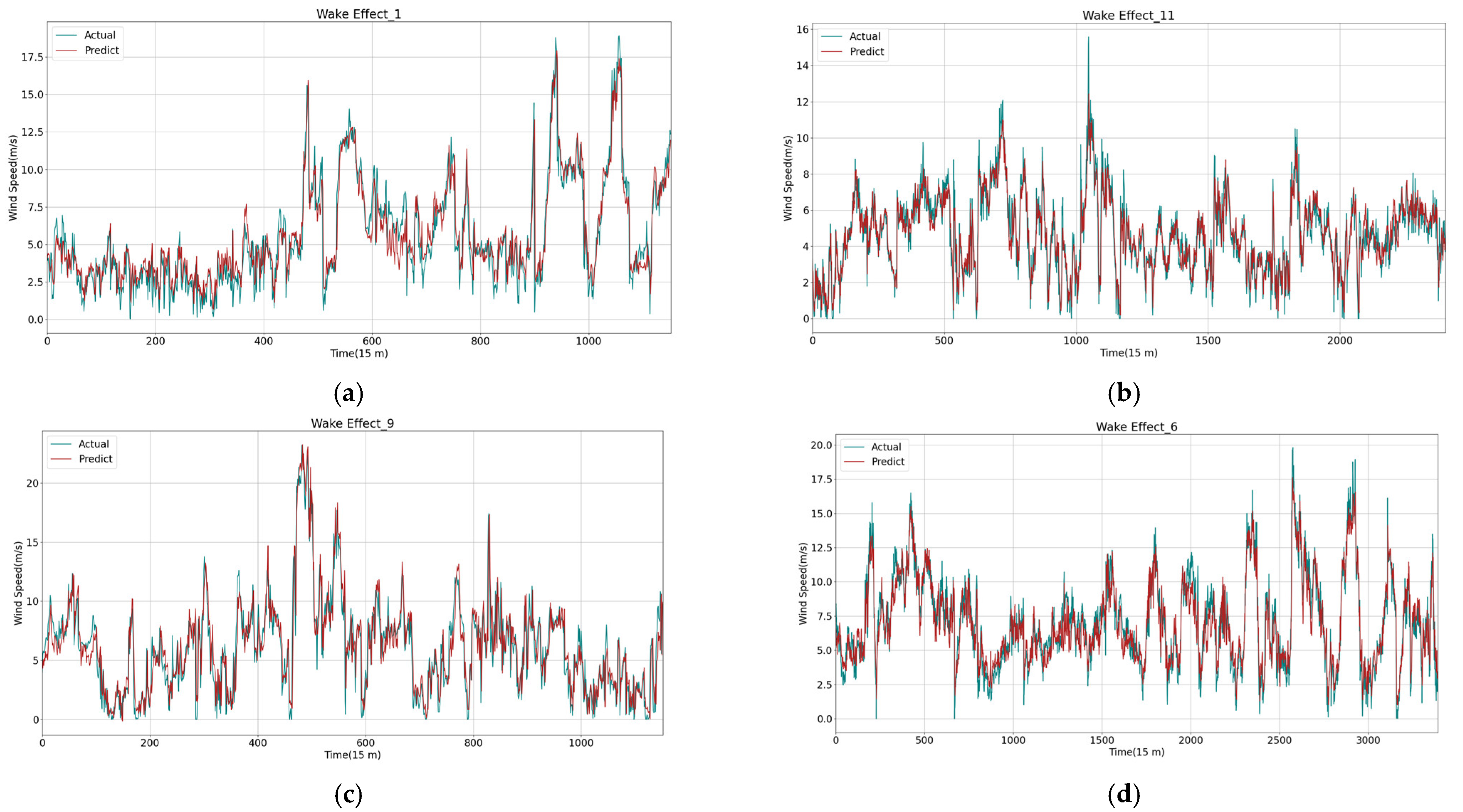 Energies 15 09475 g008 Energies 15 09475 g008