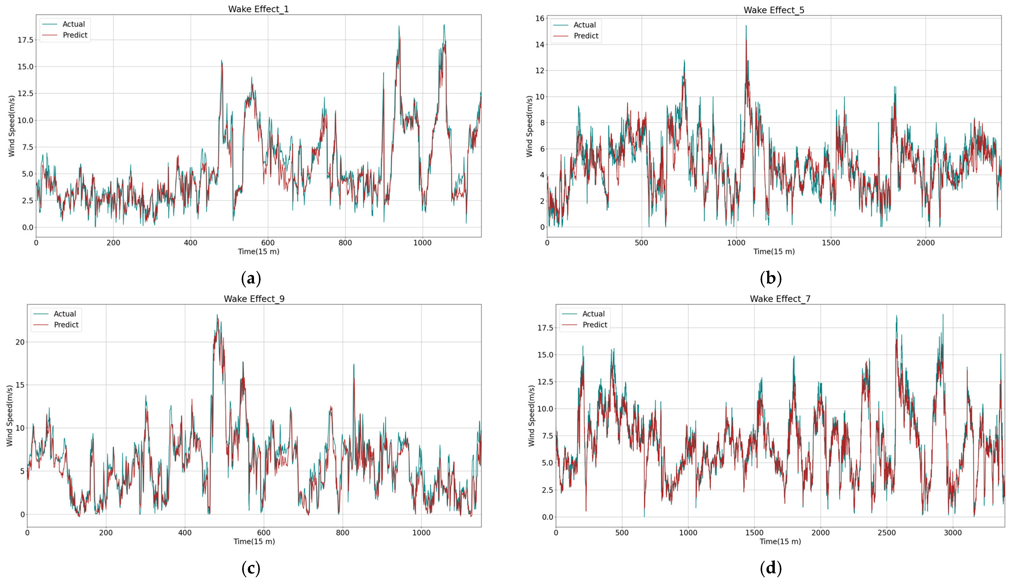 Energies 15 09475 g009 Energies 15 09475 g009