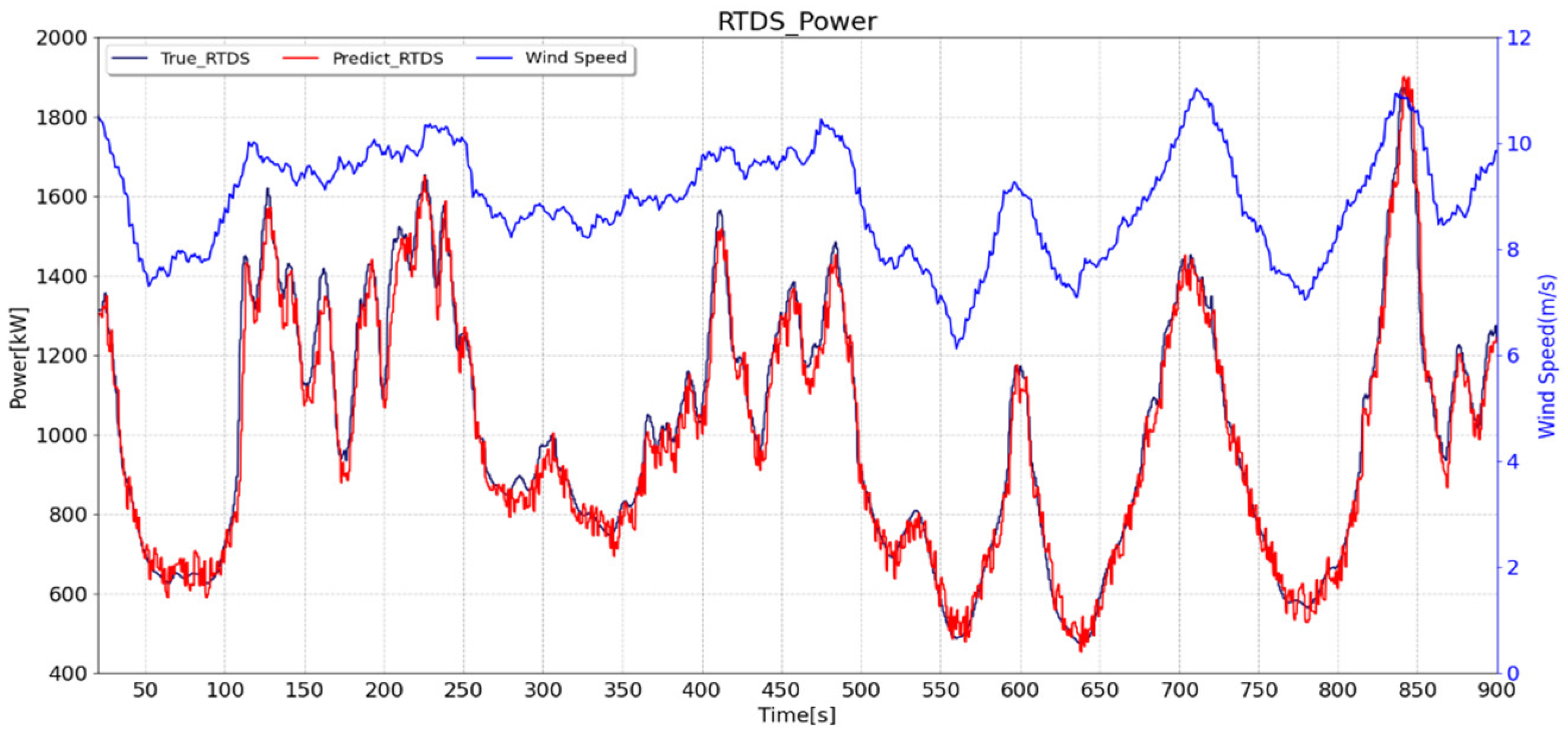 Energies 15 09475 g010 Energies 15 09475 g010