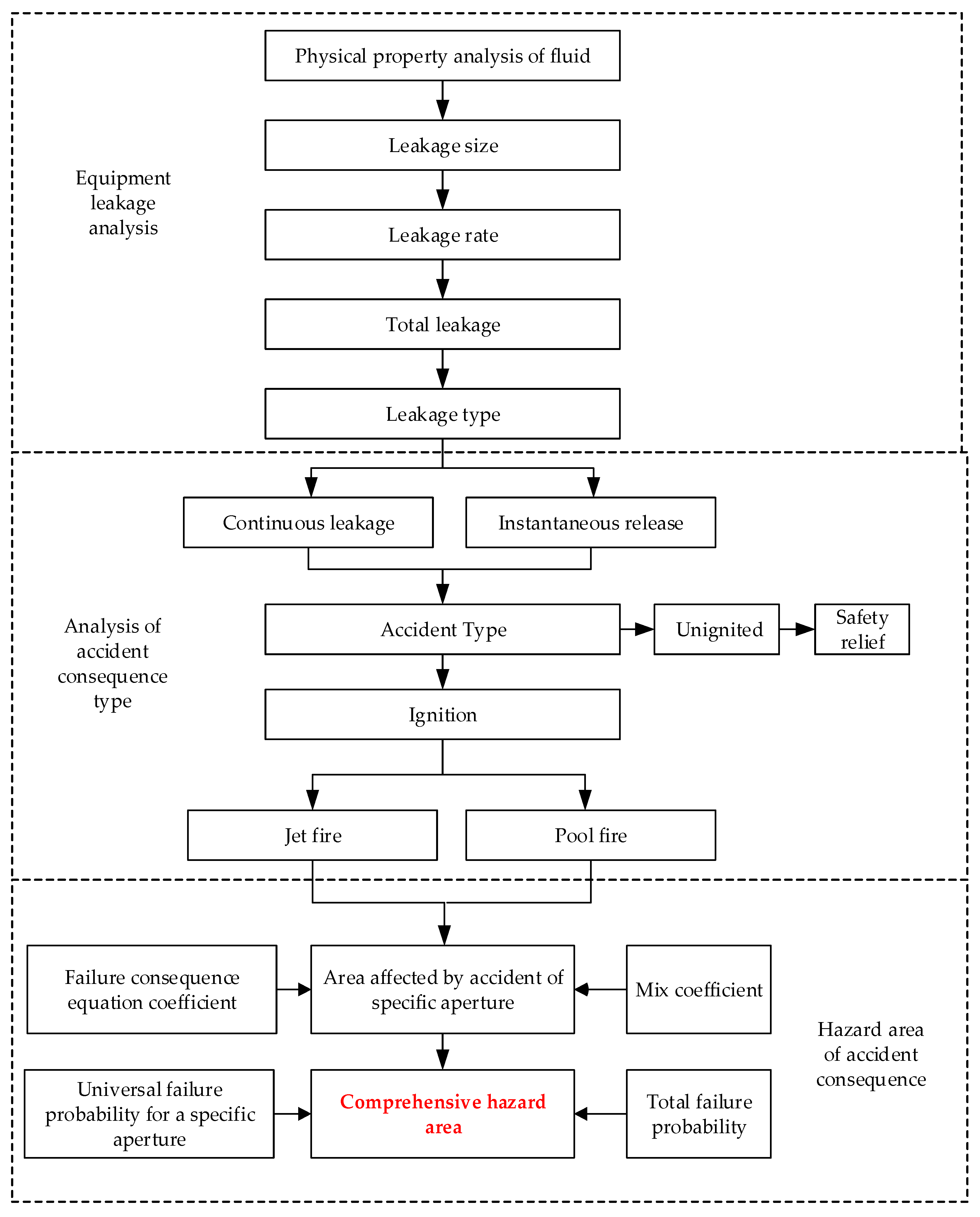 Energies 15 09476 g001 550
