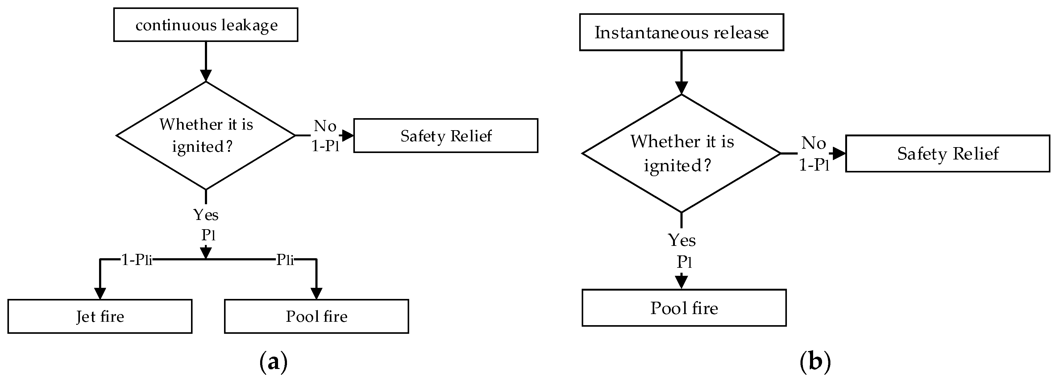 Energies 15 09476 g003 550