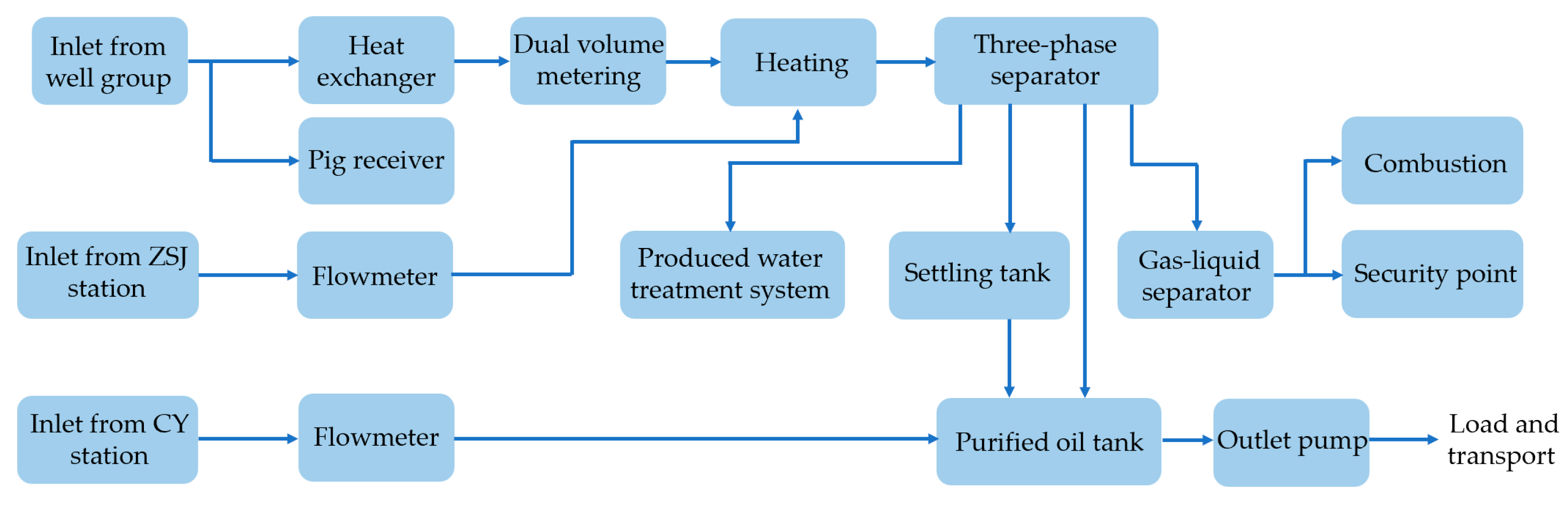 Energies 15 09476 g004 550