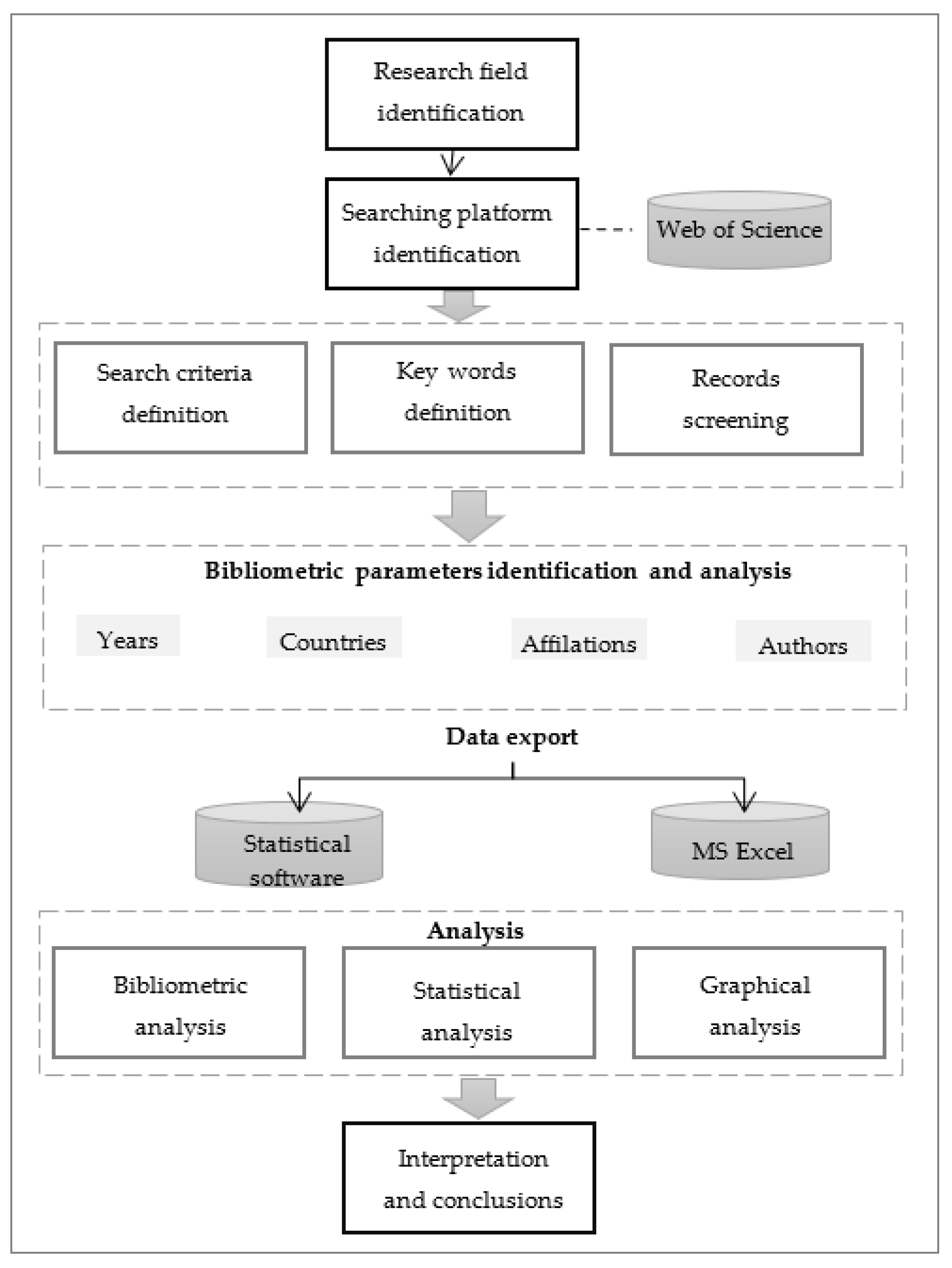 Energies 15 09479 g001