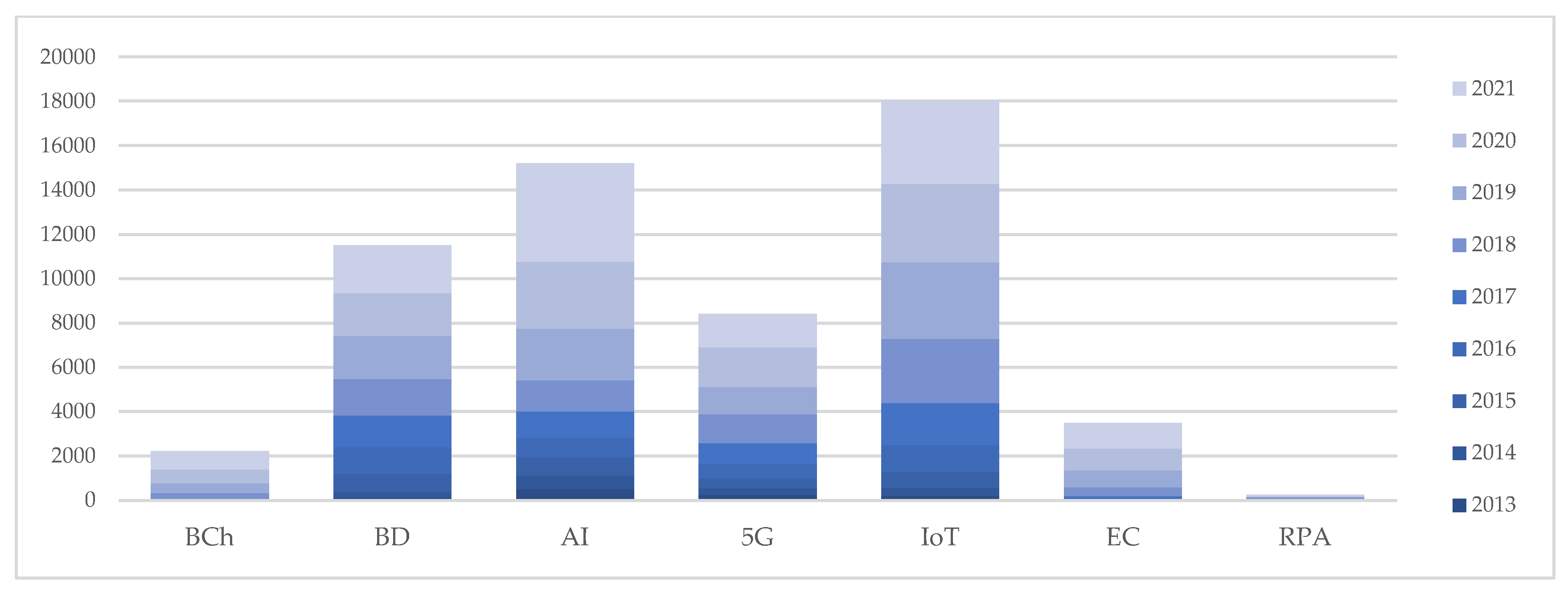 Energies 15 09479 g003