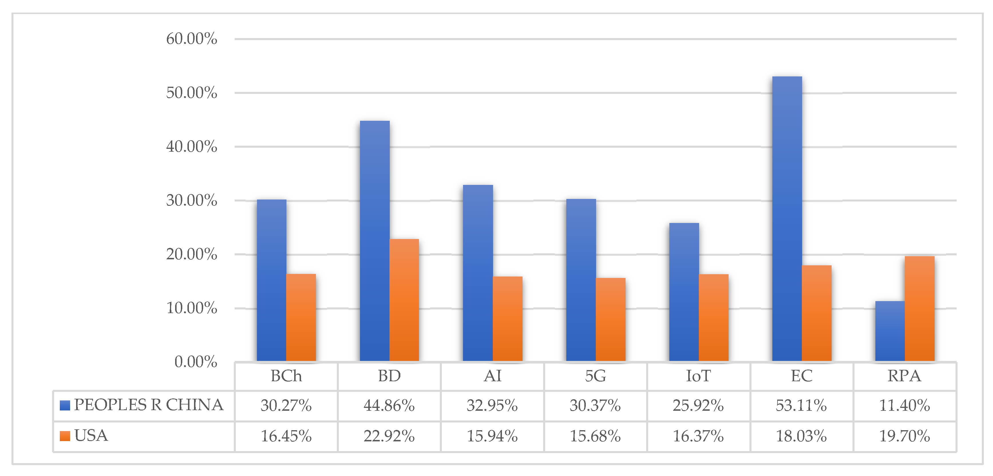 Energies 15 09479 g005