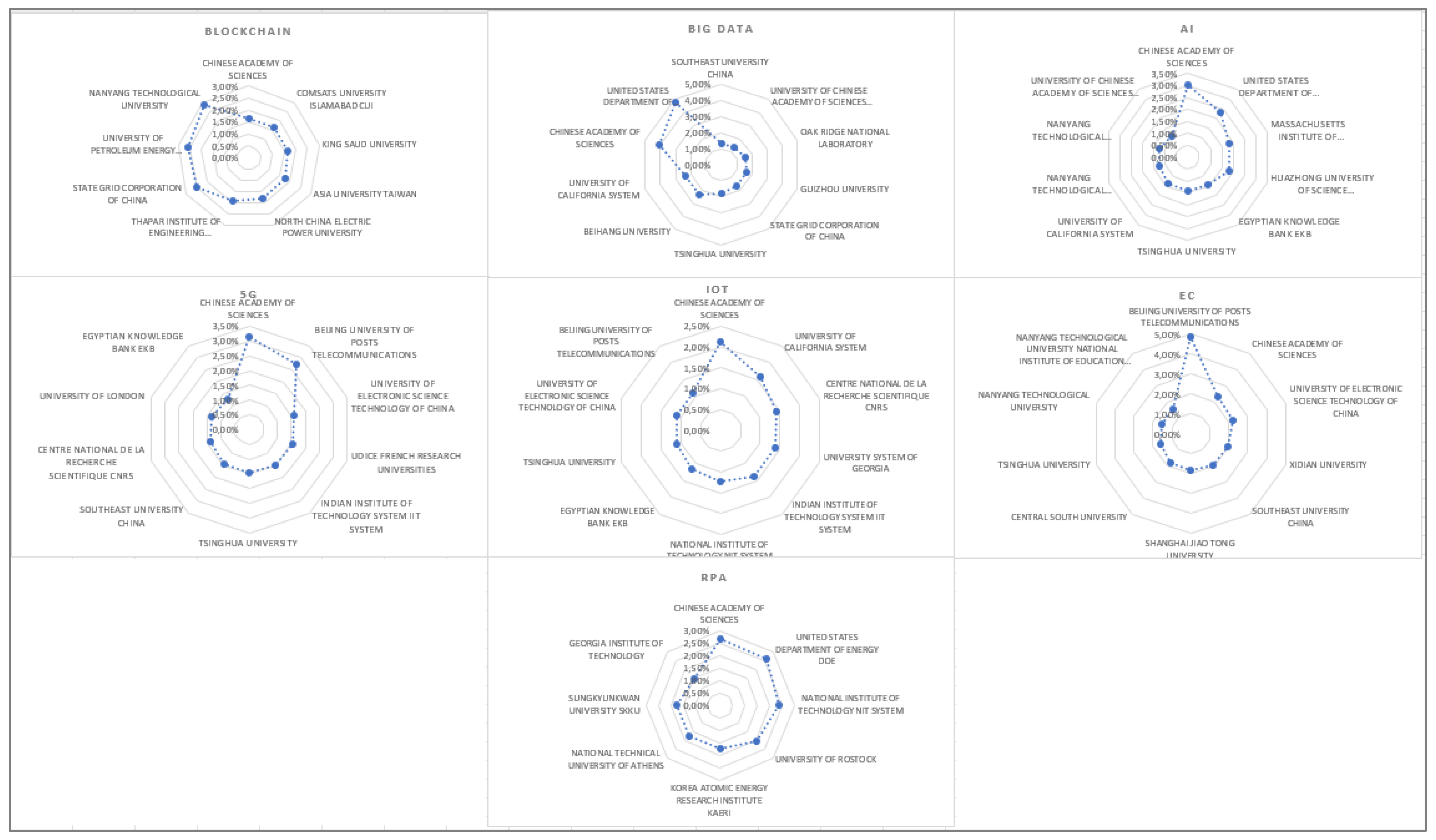 Energies 15 09479 g006