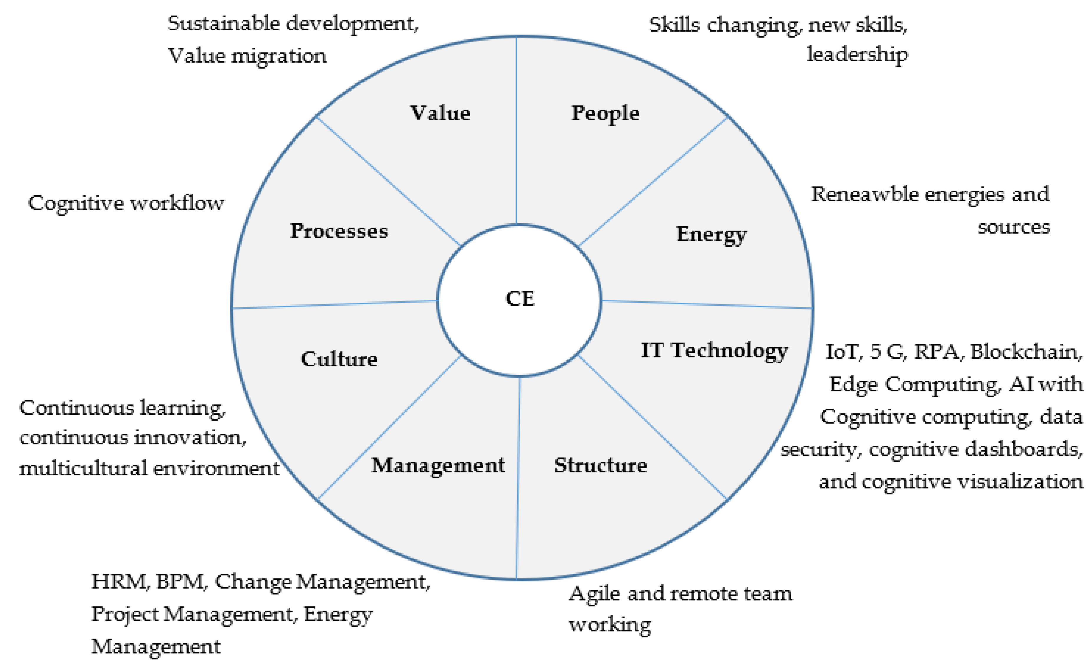 Energies 15 09479 g009