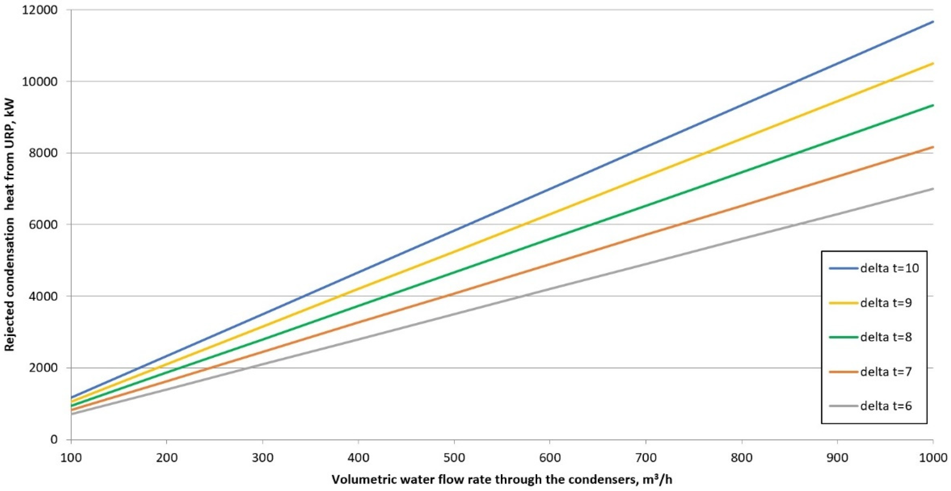 Energies 15 09481 g002