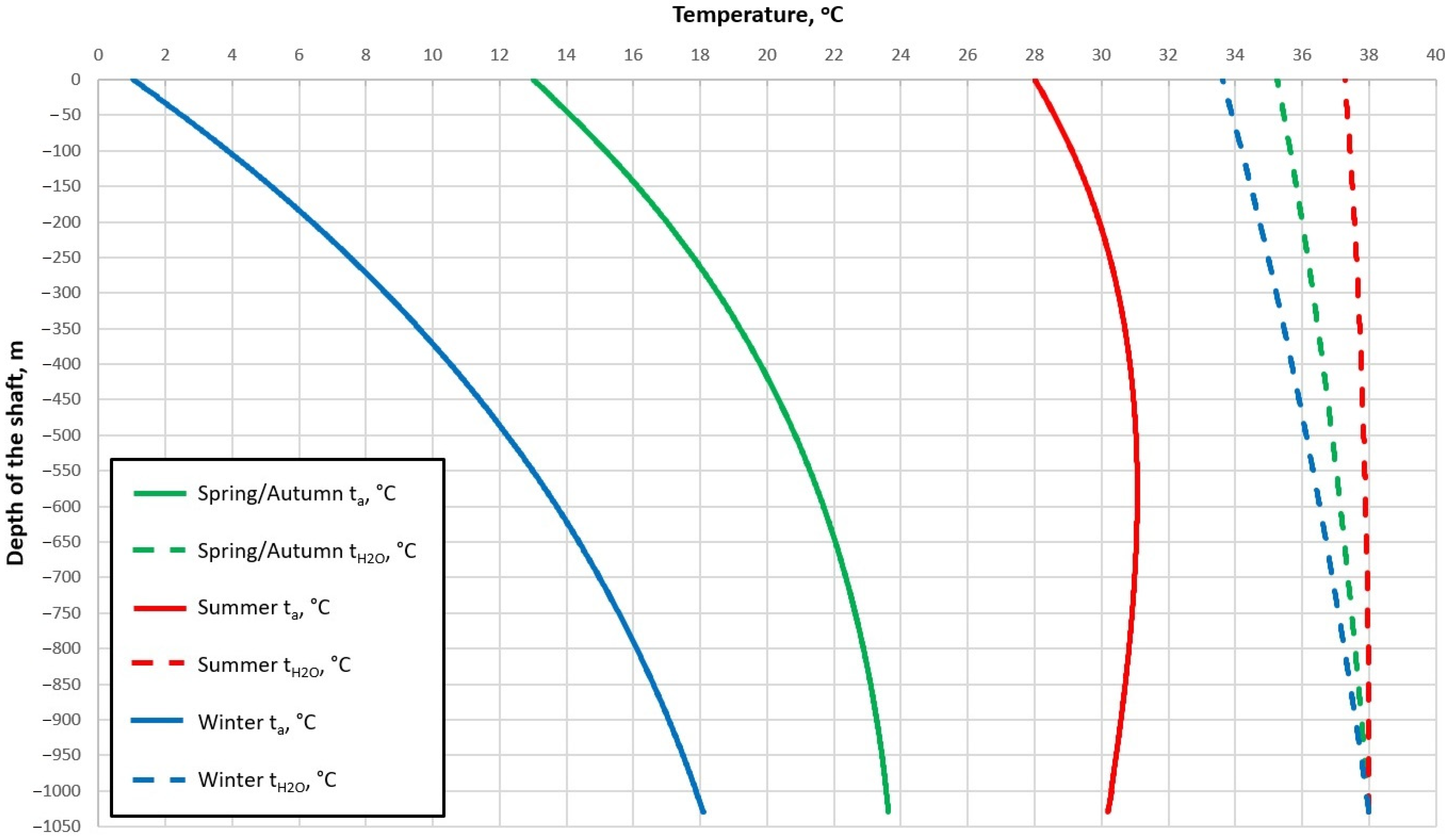 Energies 15 09481 g005