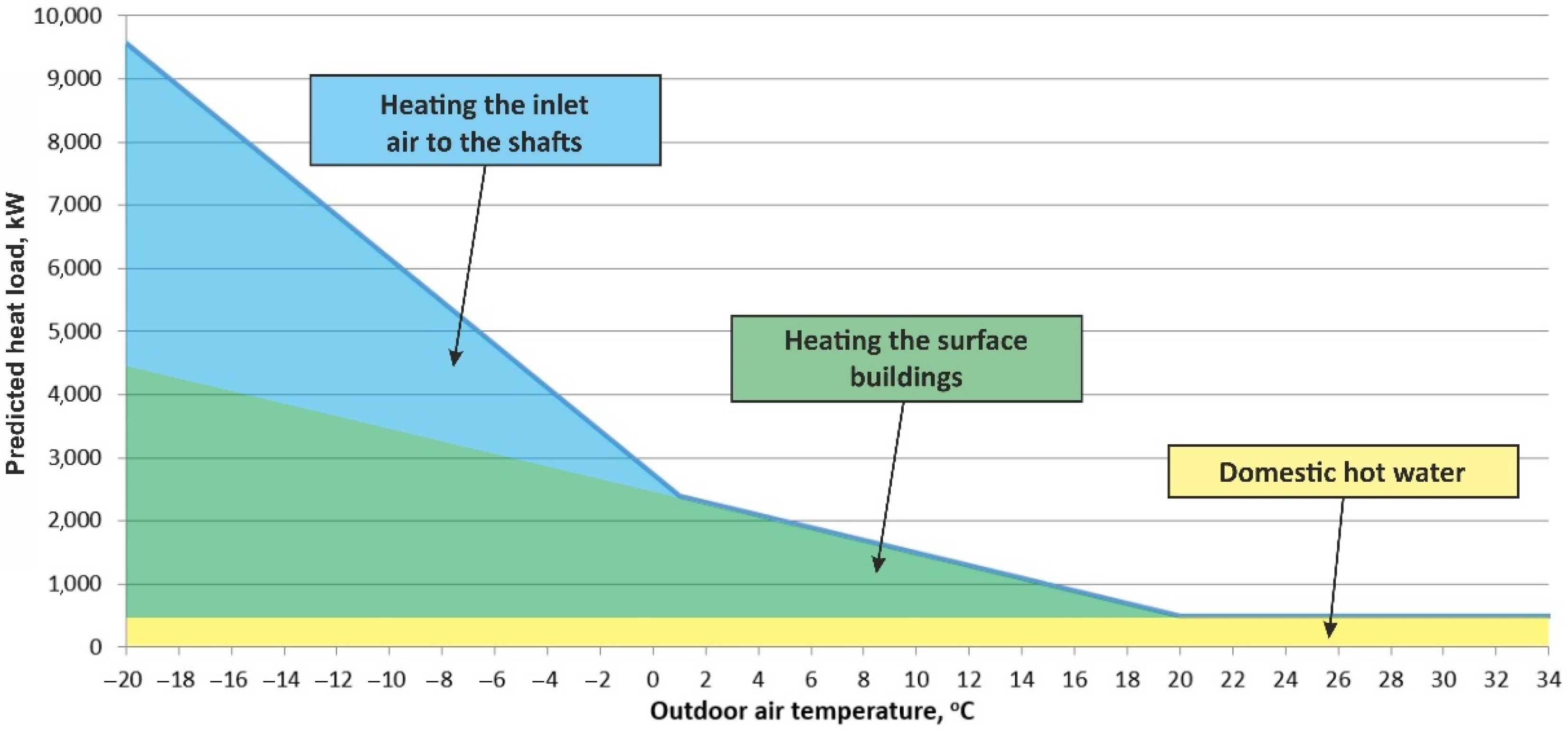 Energies 15 09481 g006