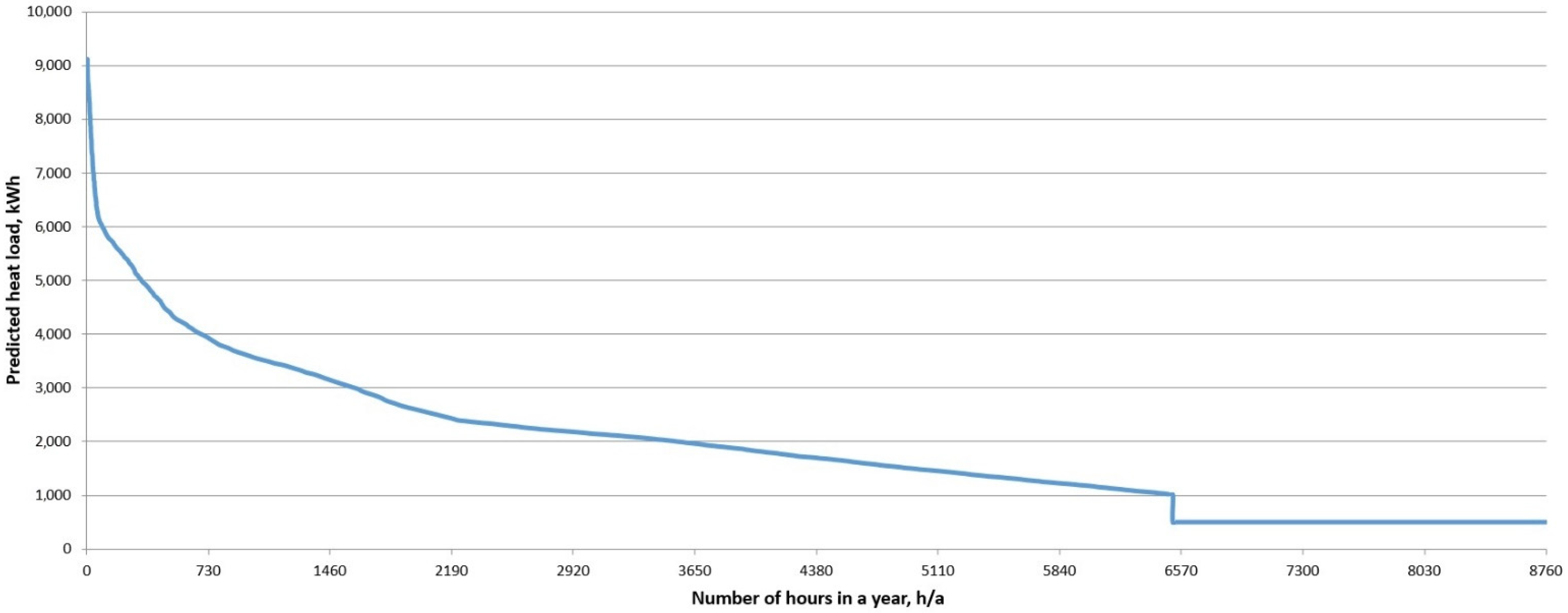 Energies 15 09481 g008