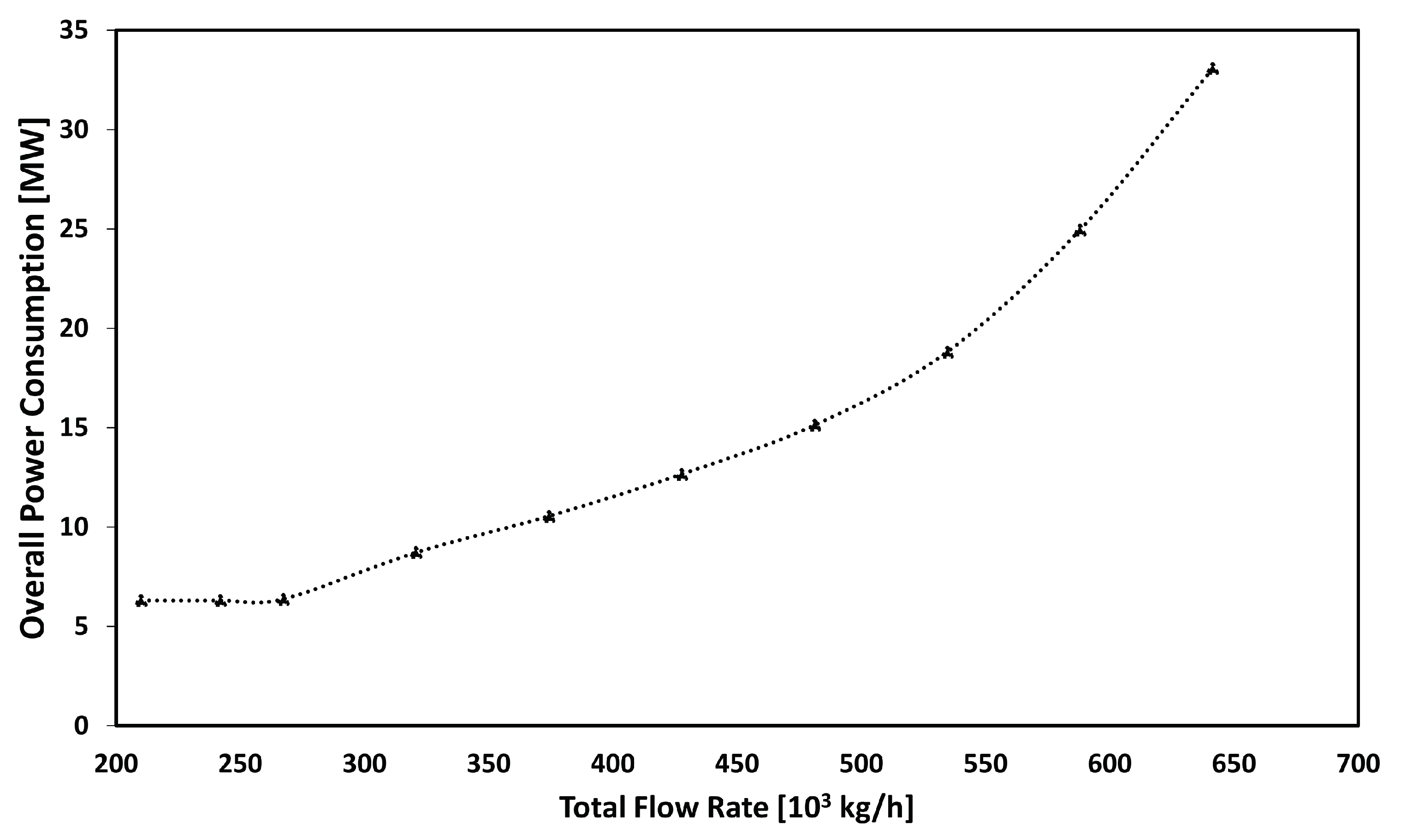Energies 15 09482 g003 Energies 15 09482 g003