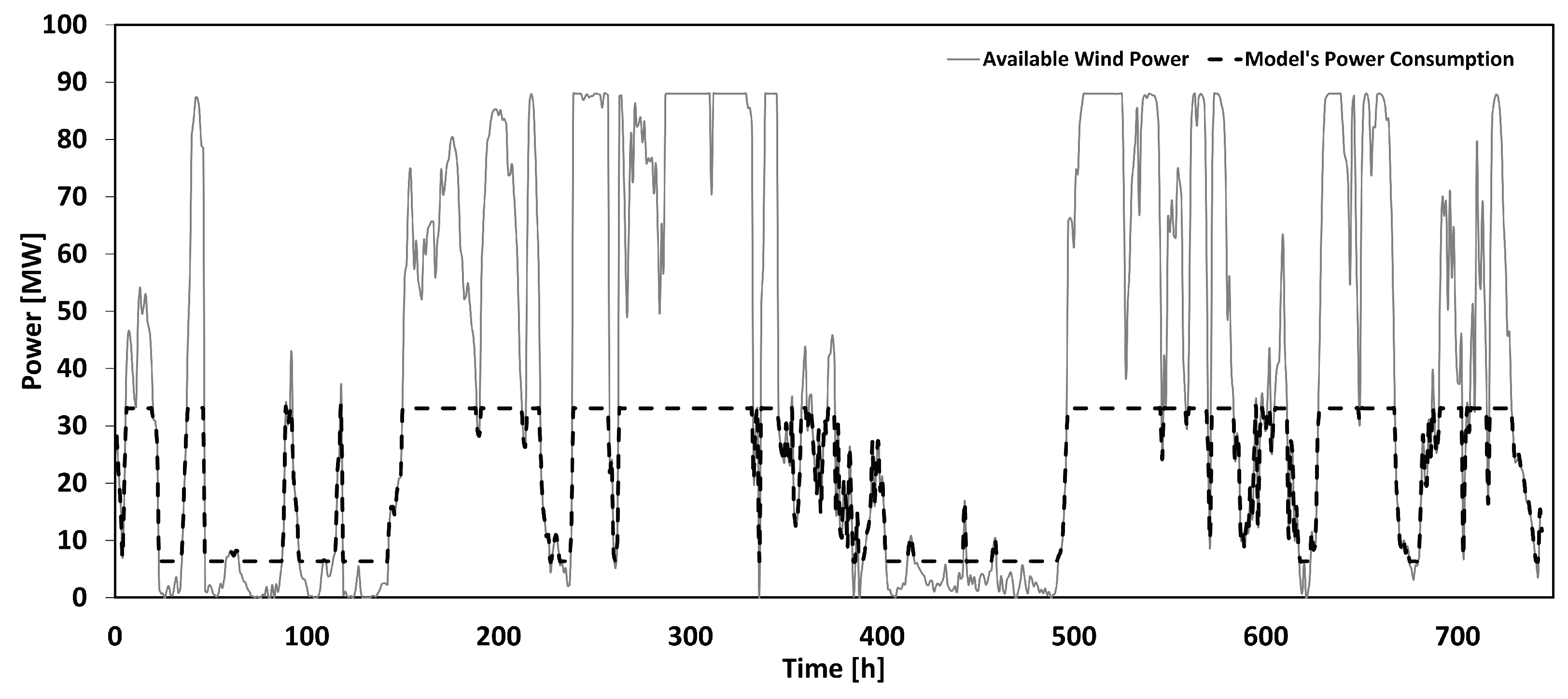Energies 15 09482 g004 Energies 15 09482 g004