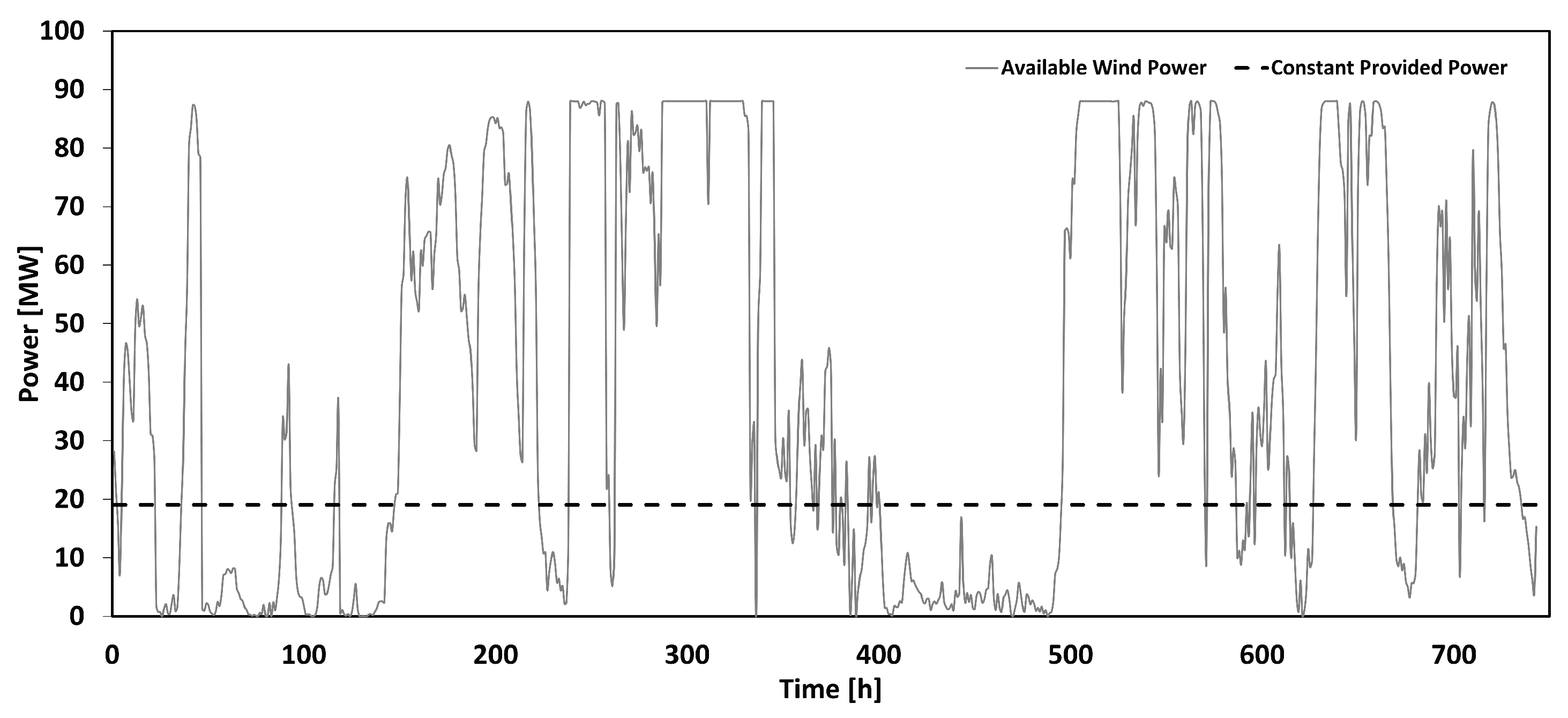 Energies 15 09482 g006 Energies 15 09482 g006