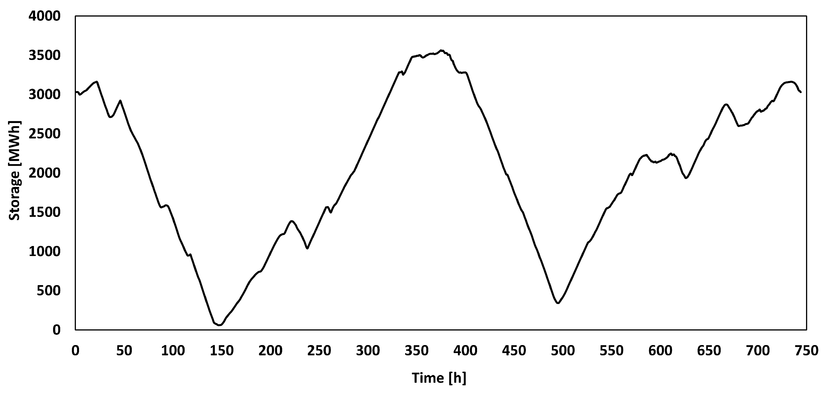 Energies 15 09482 g007 Energies 15 09482 g007