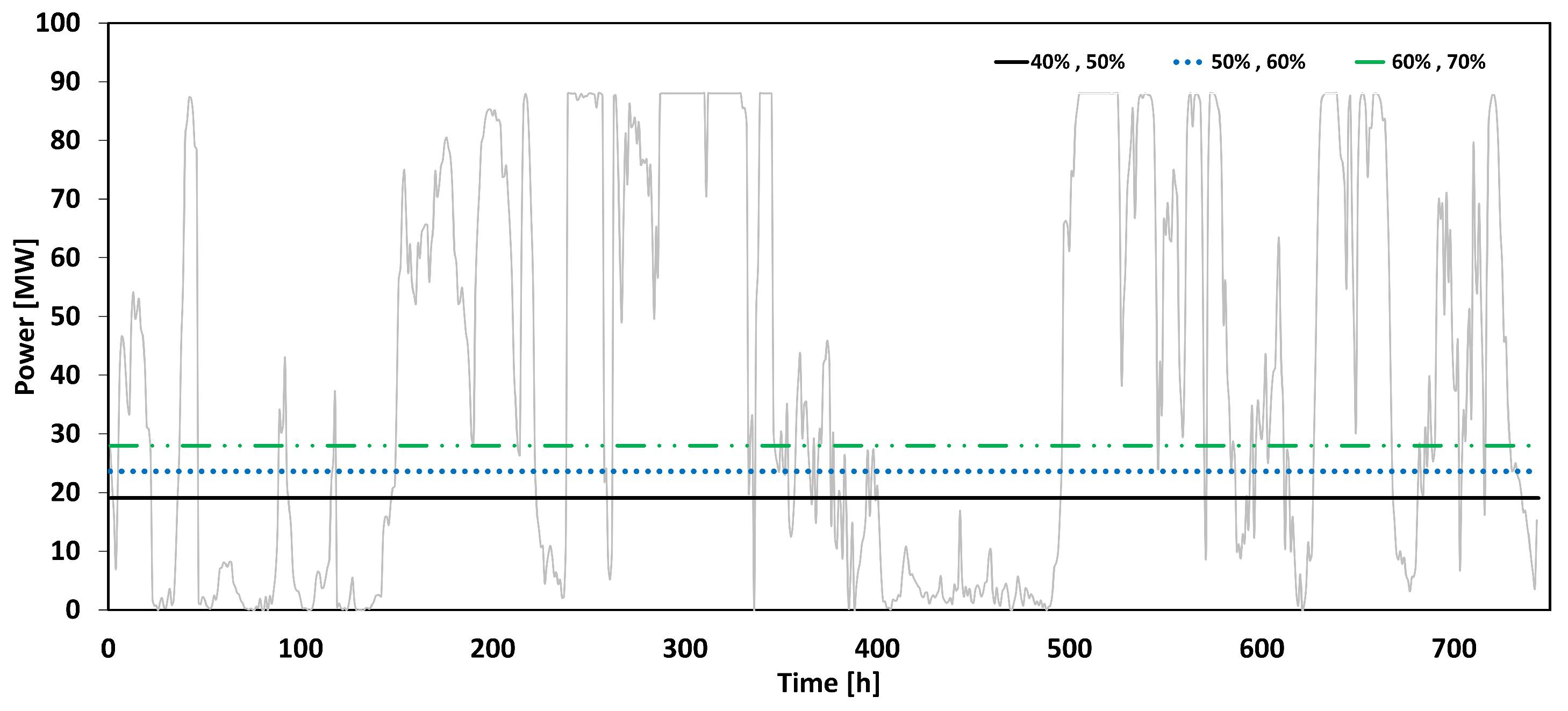 Energies 15 09482 g008 Energies 15 09482 g008