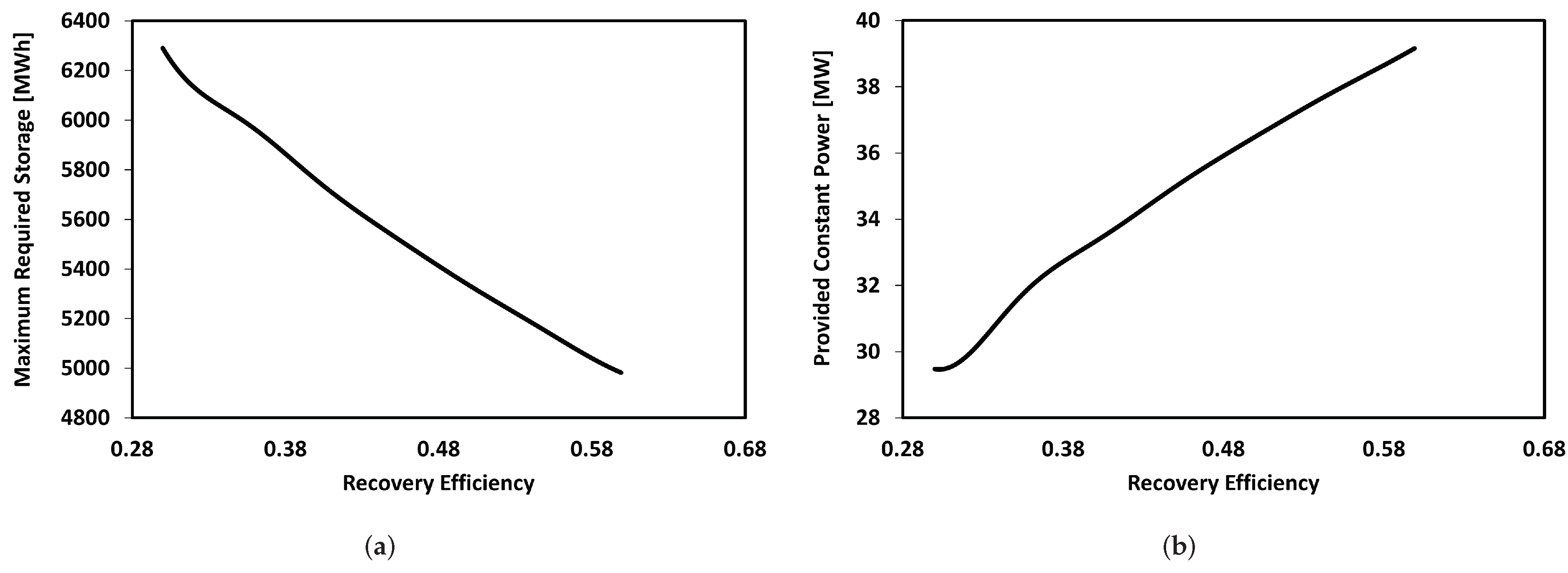 Energies 15 09482 g009 Energies 15 09482 g009