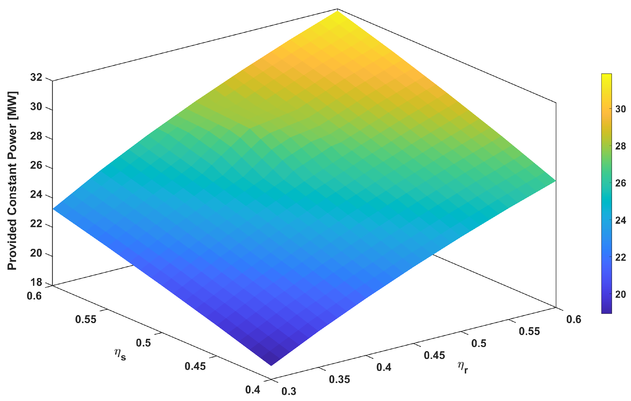 Energies 15 09482 g011 Energies 15 09482 g011