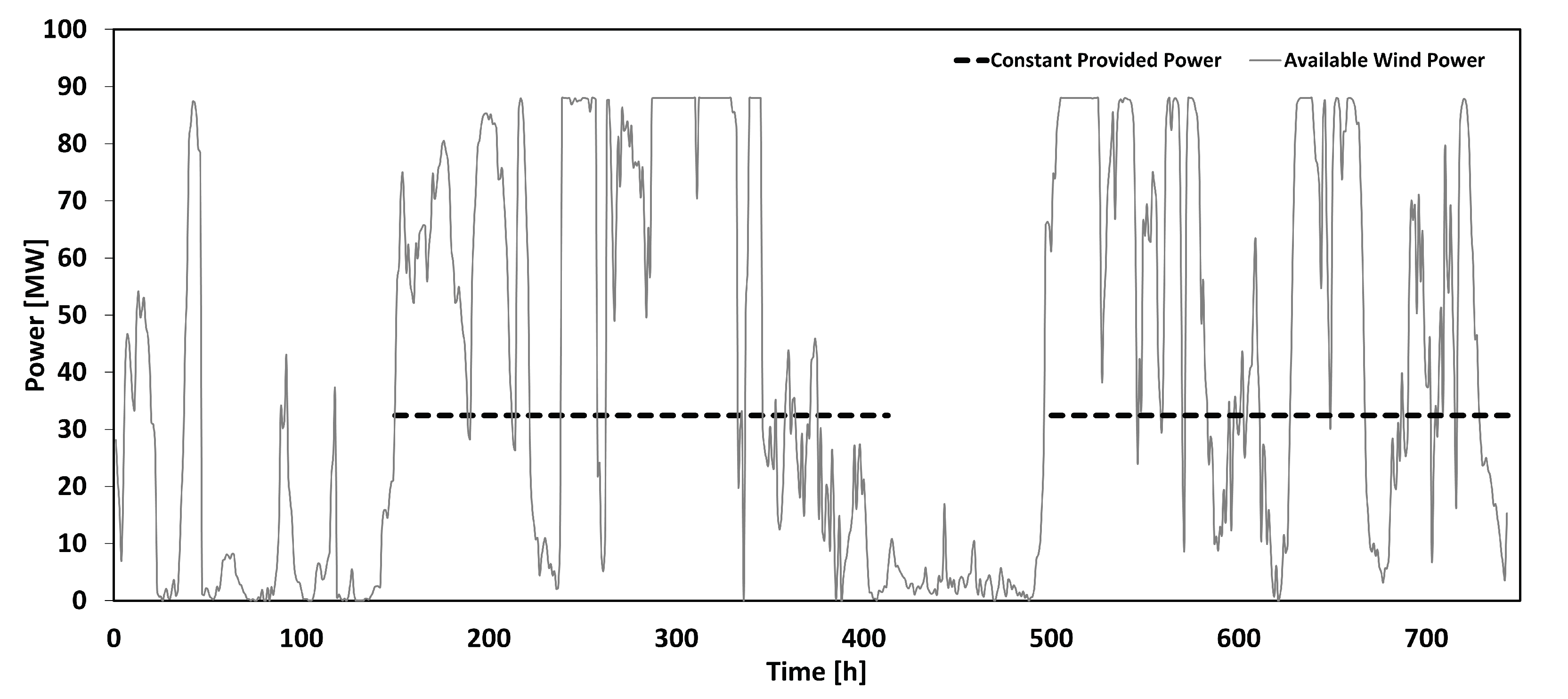 Energies 15 09482 g012 Energies 15 09482 g012