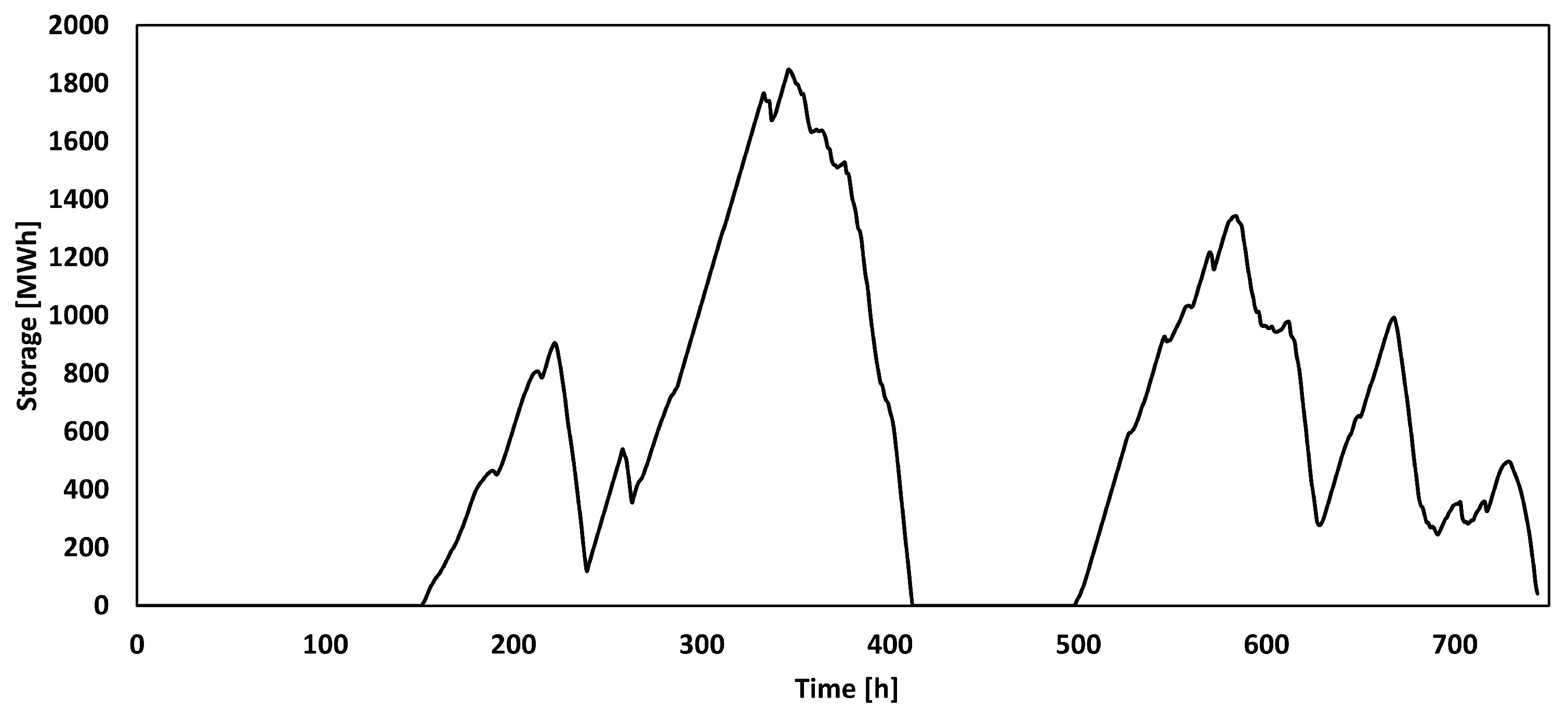 Energies 15 09482 g013 Energies 15 09482 g013