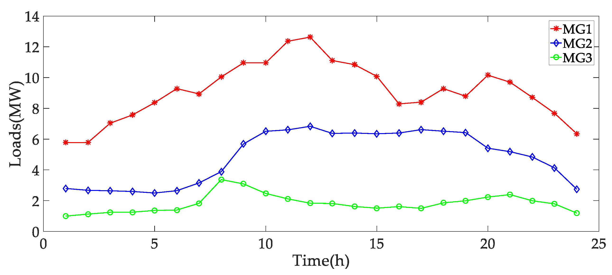 Energies 15 09483 g002