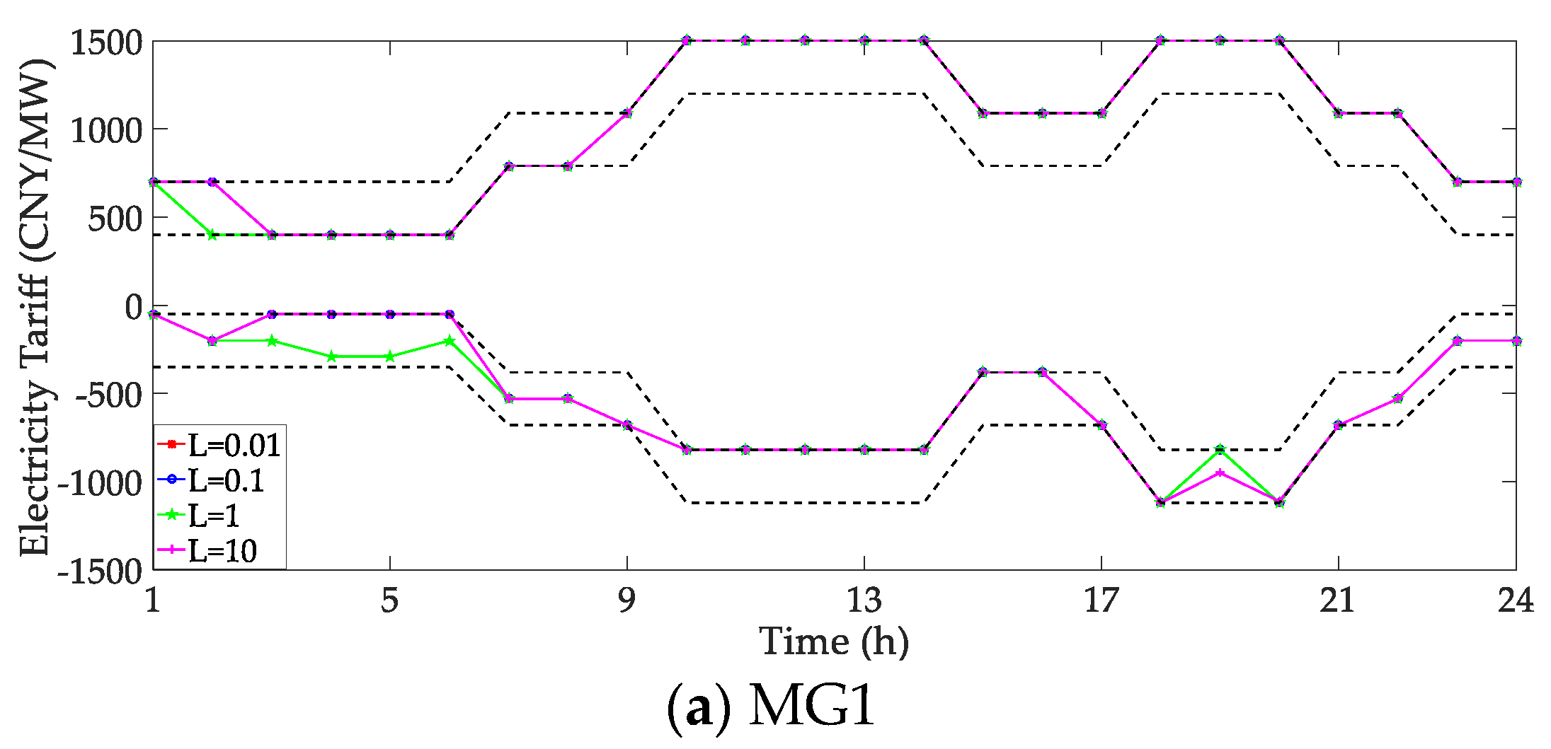 Energies 15 09483 g005a