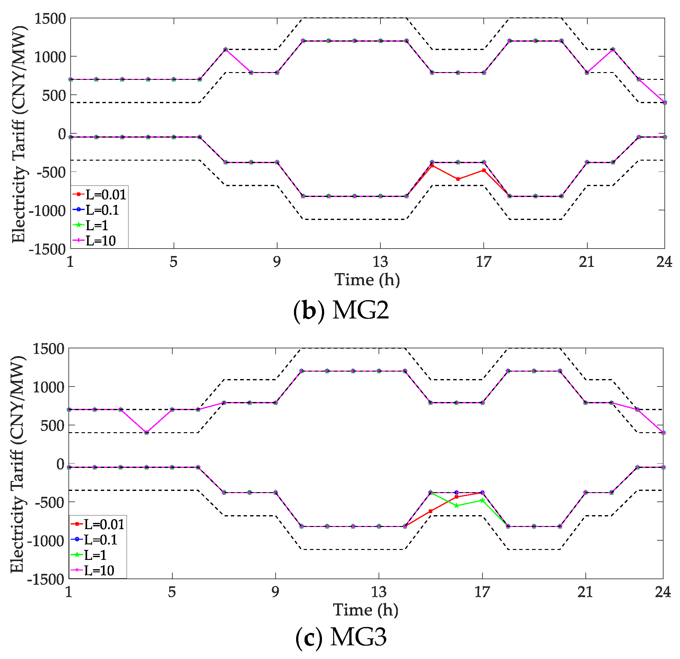 Energies 15 09483 g005b