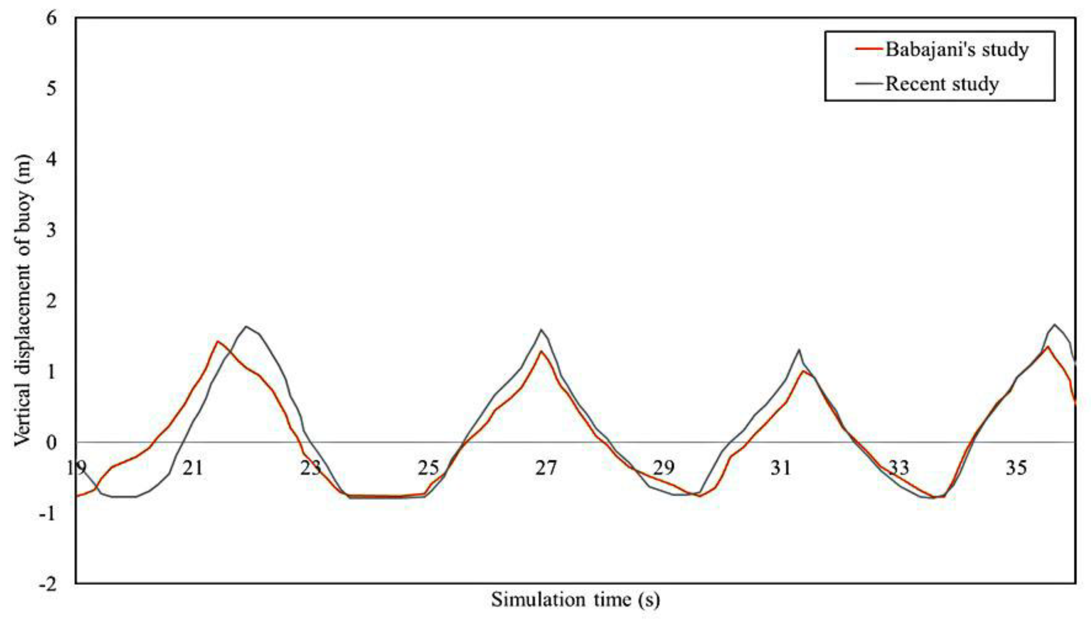 Energies 15 09484 g002