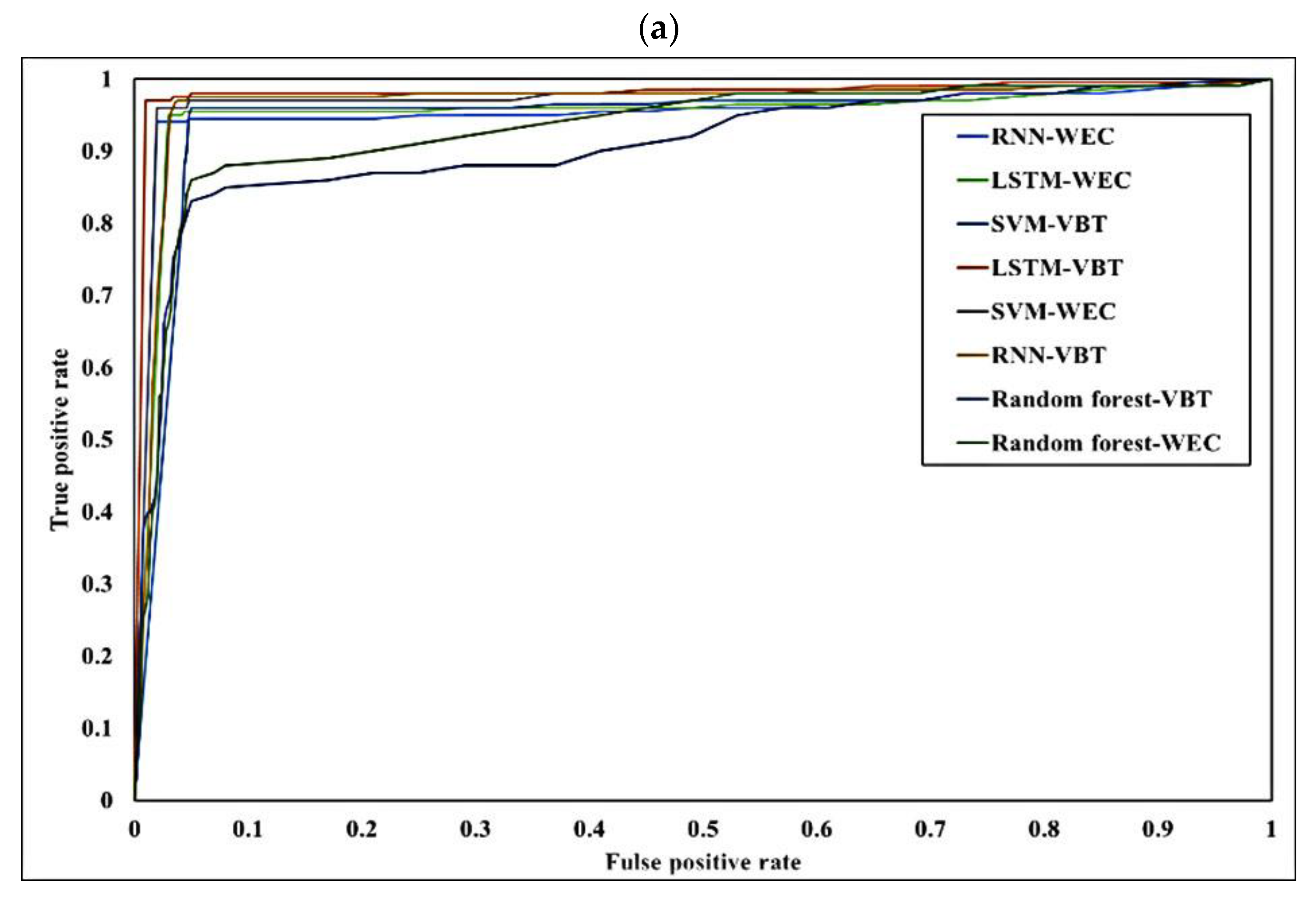 Energies 15 09484 g005a