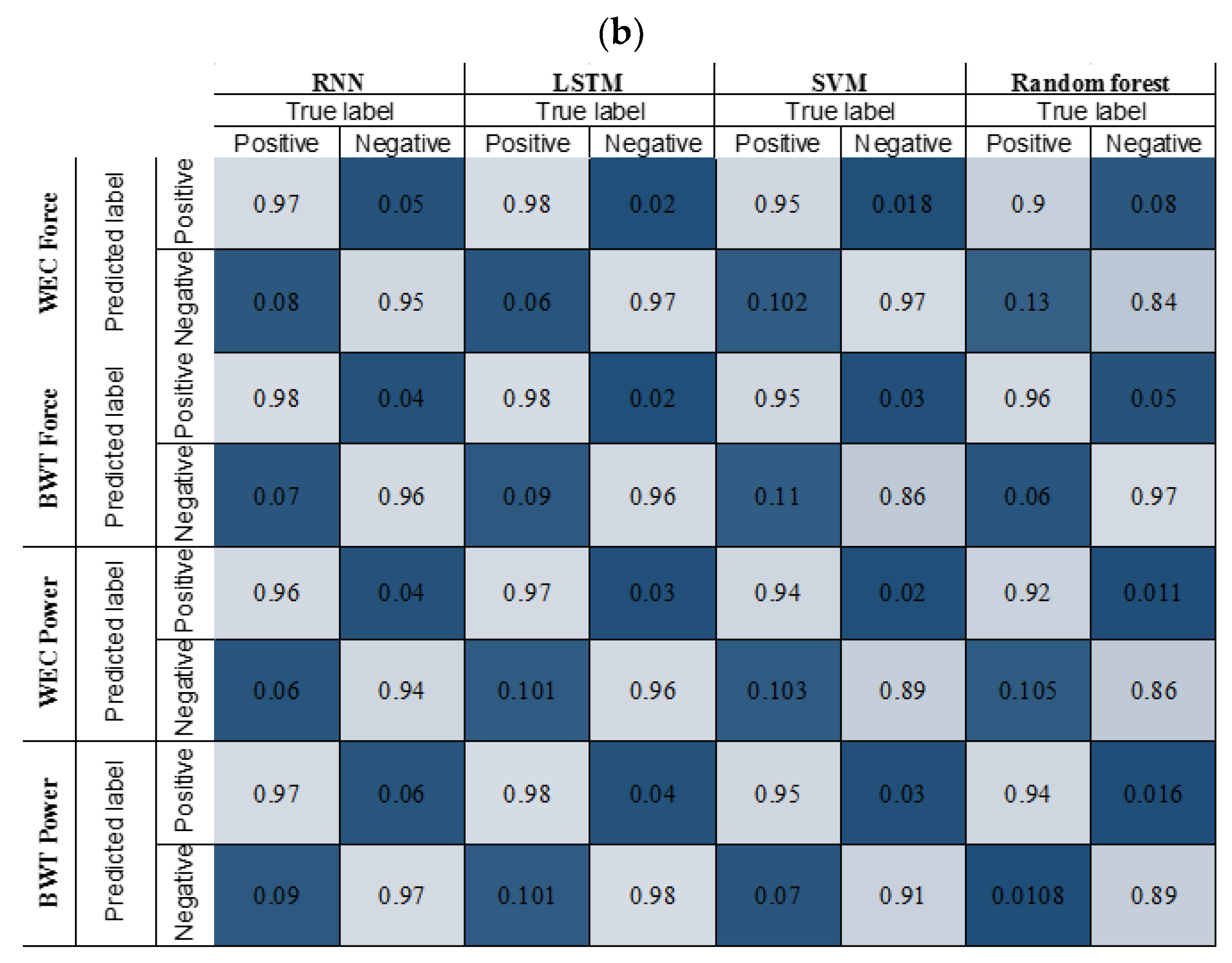Energies 15 09484 g005b