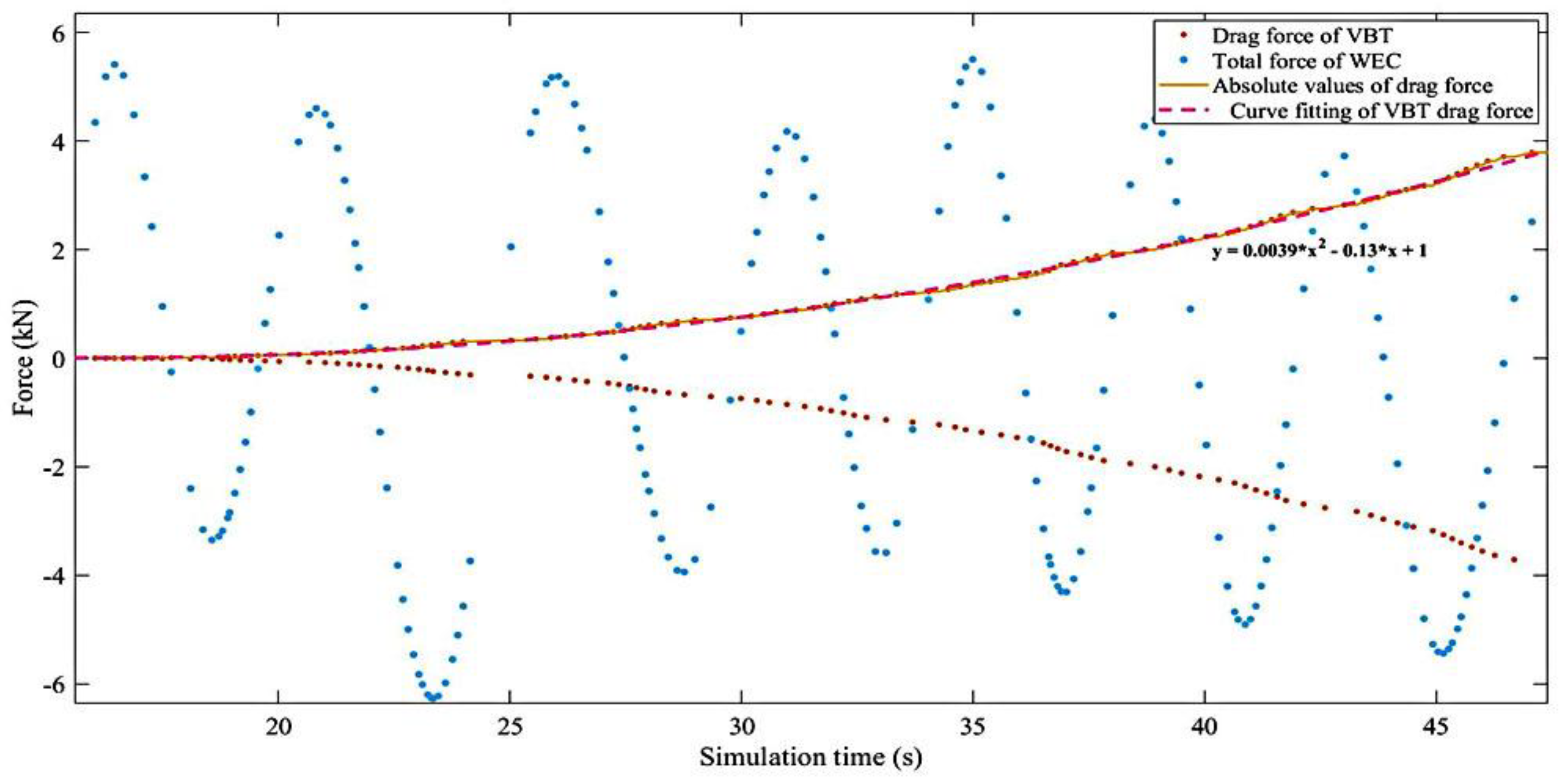 Energies 15 09484 g006