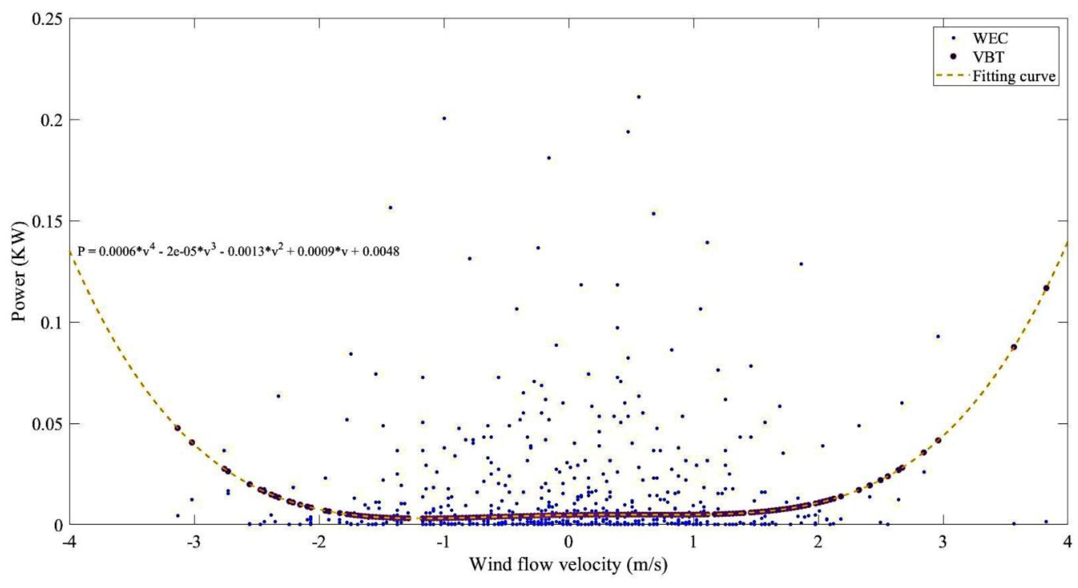Energies 15 09484 g007