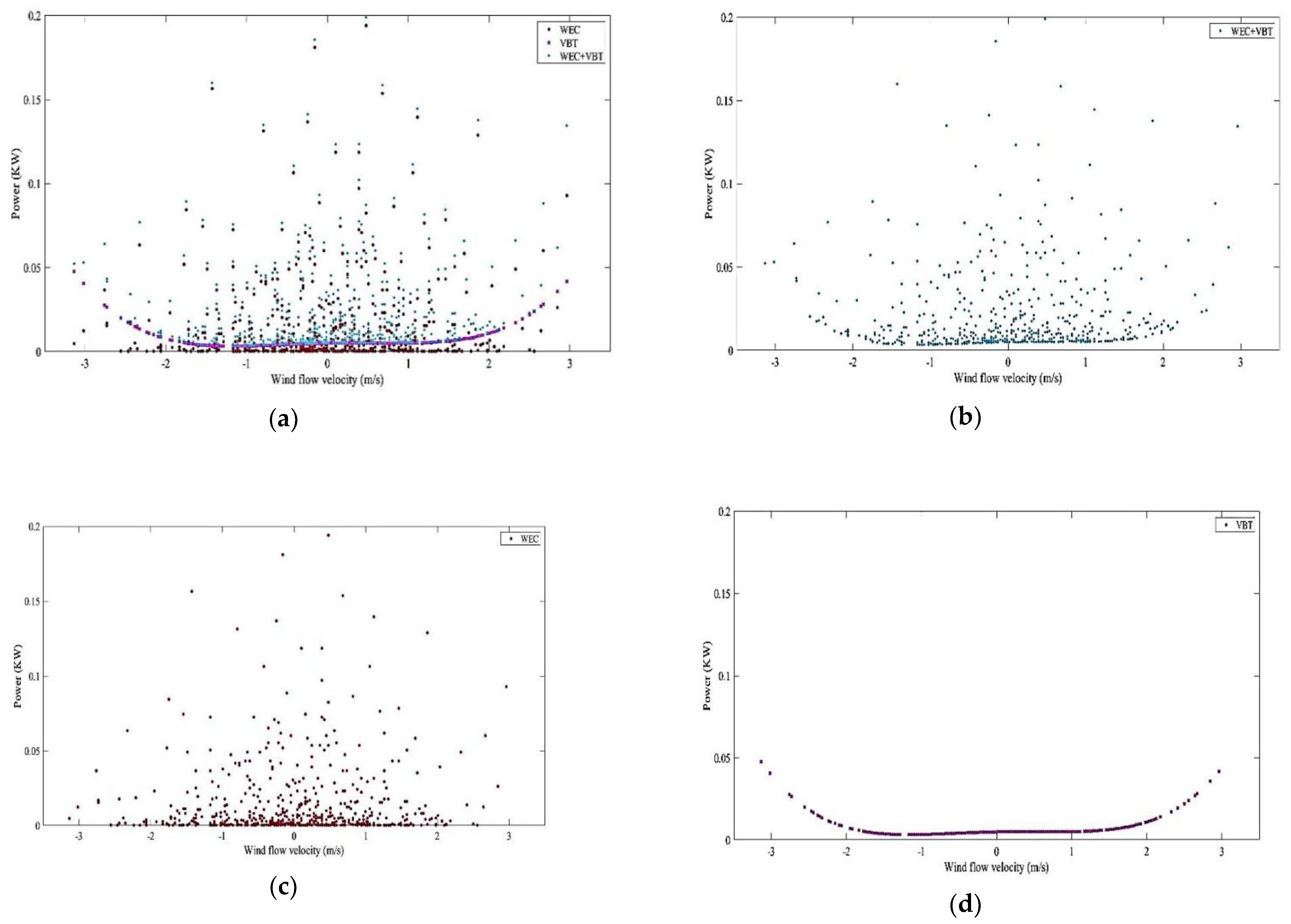 Energies 15 09484 g008
