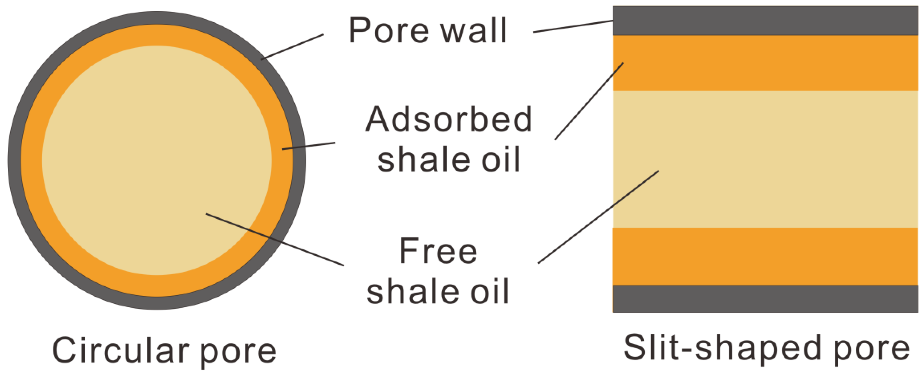 Energies Free FullText Shale Oil Occurrence Mechanisms A