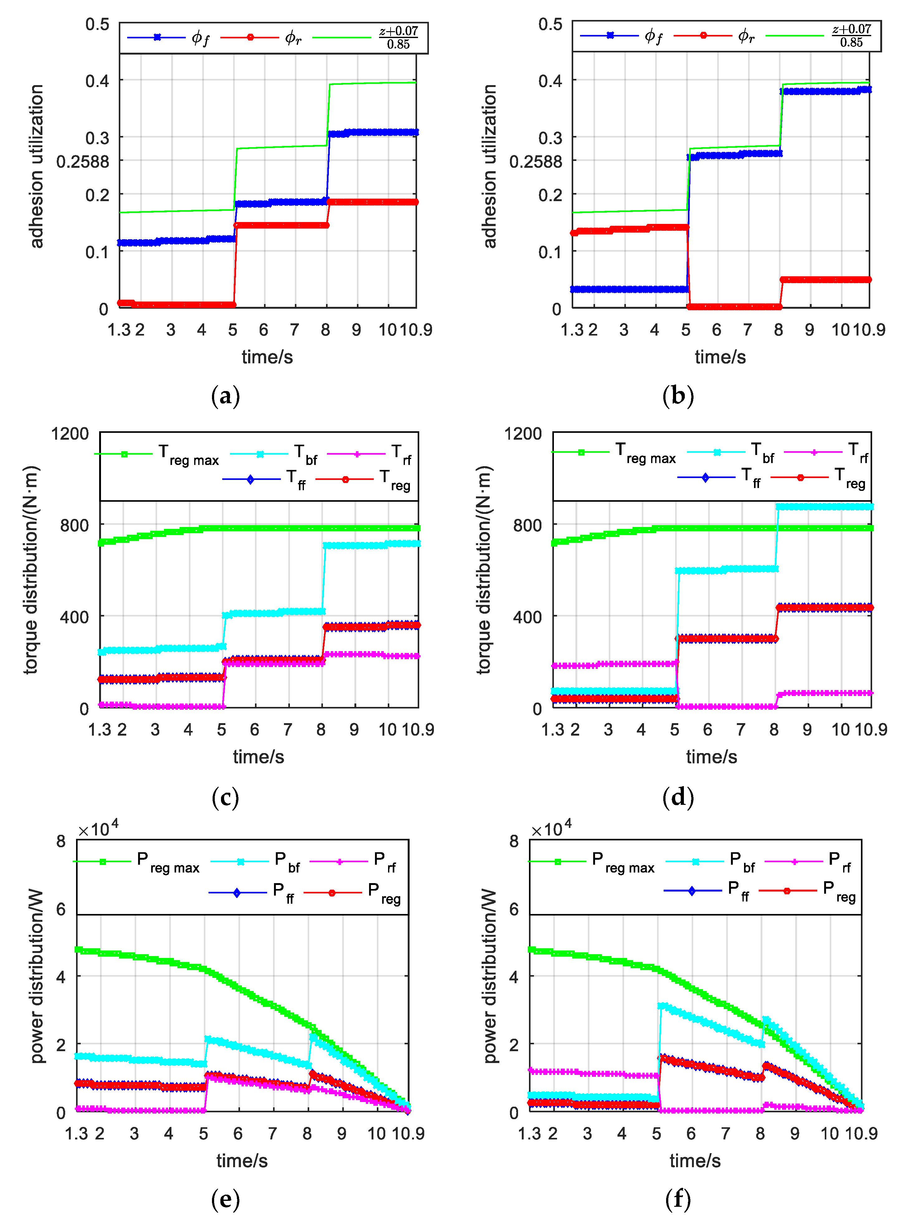 Energies 15 09486 g005