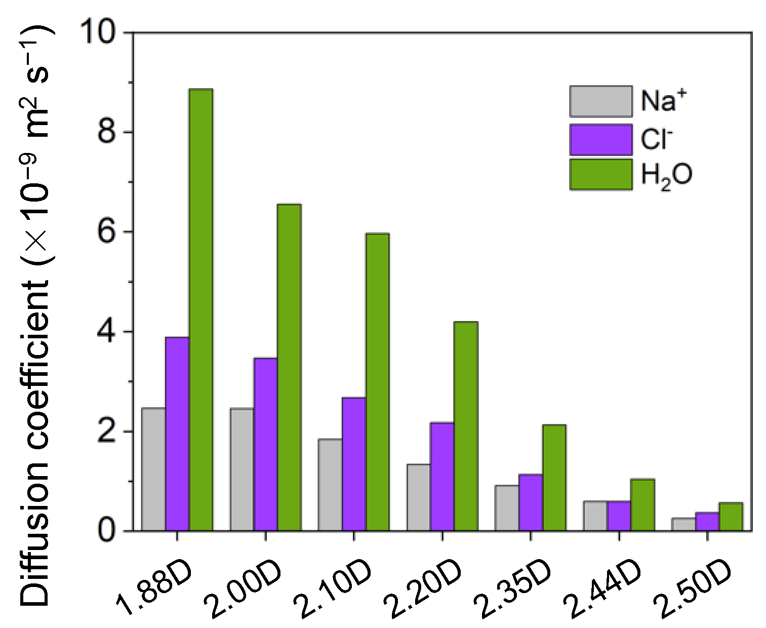 Energies 15 09487 g005
