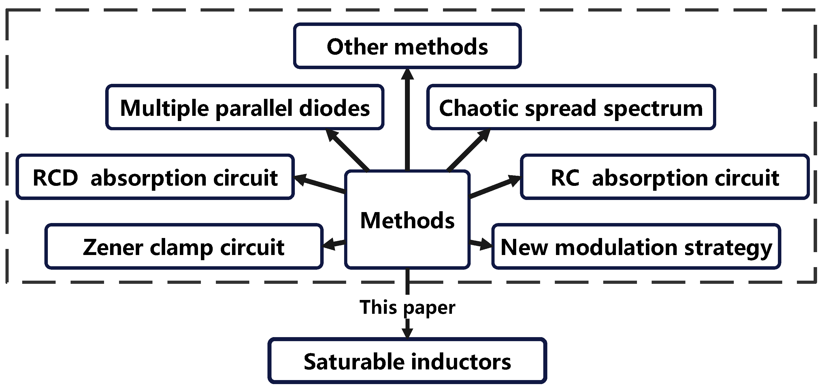 Energies 15 09488 g001