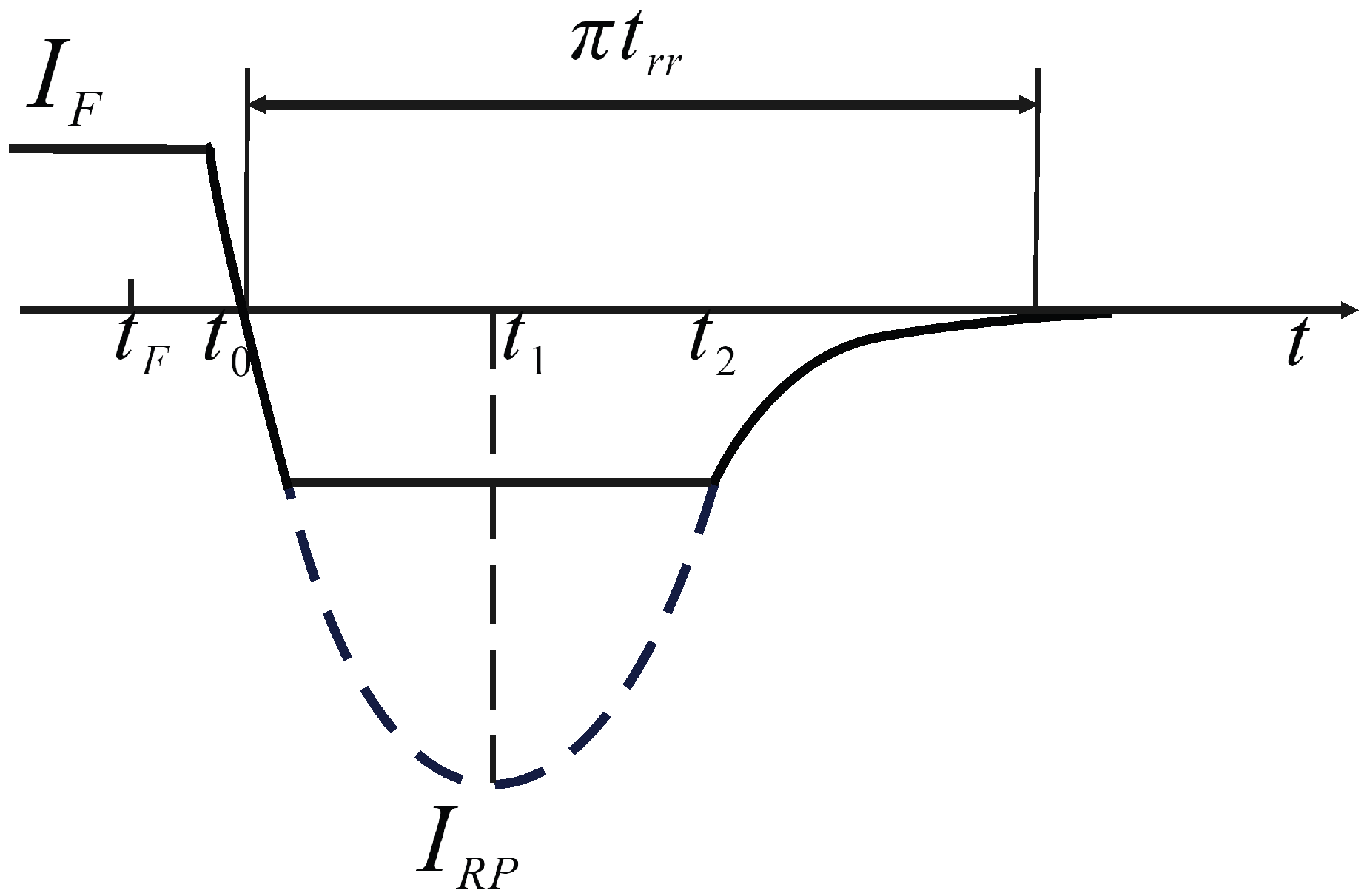 Energies 15 09488 g005
