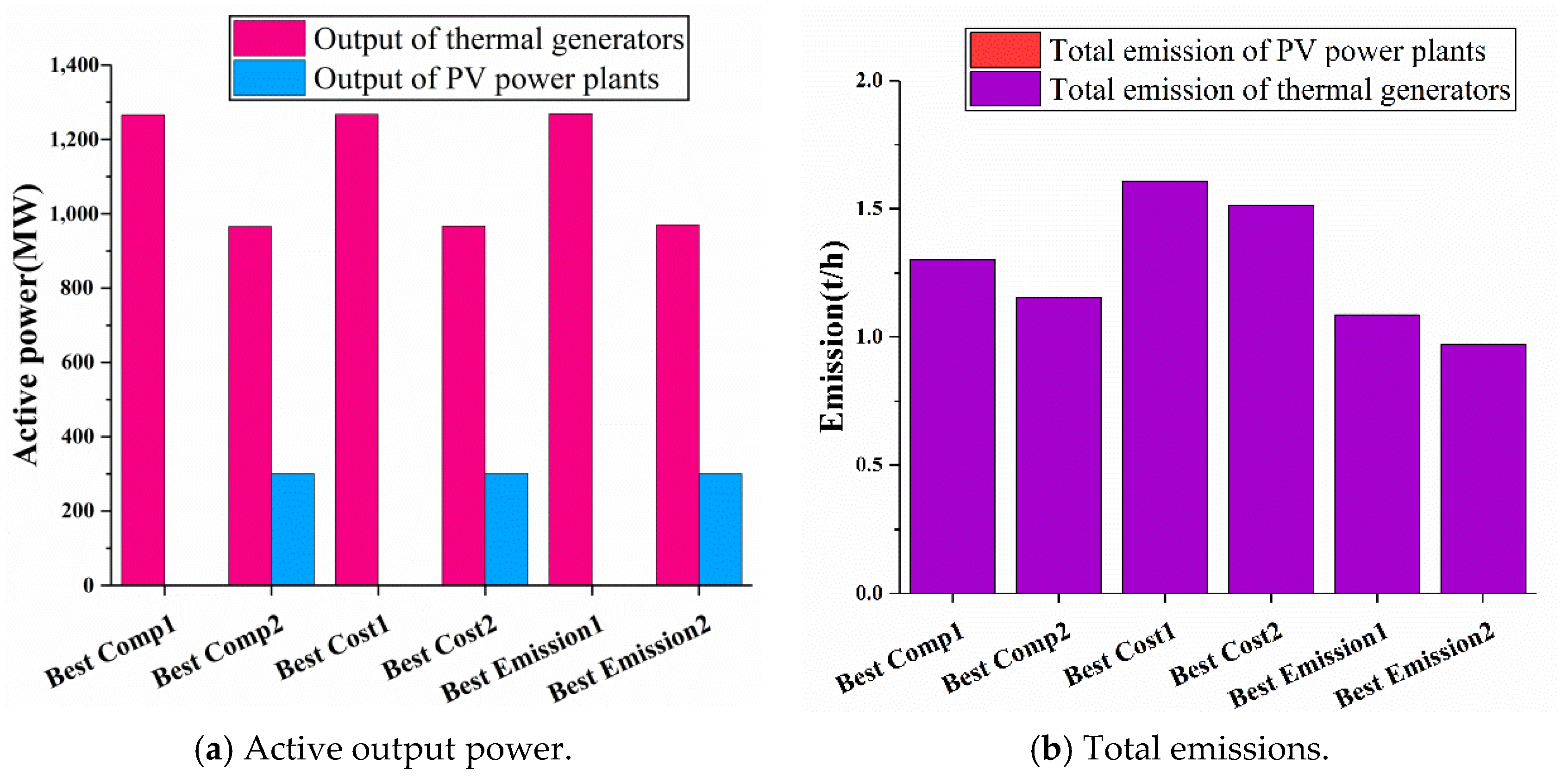 Energies 15 09489 g011a Energies 15 09489 g011a