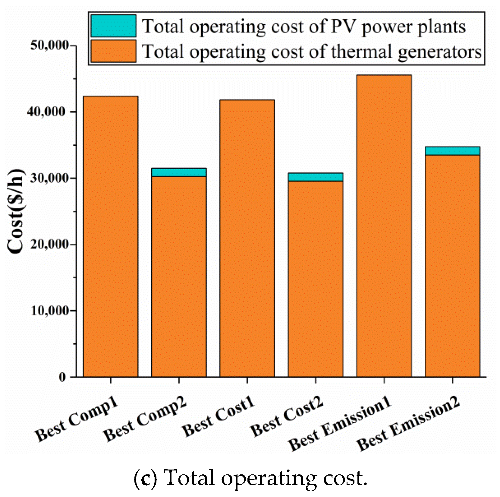 Energies 15 09489 g011b Energies 15 09489 g011b