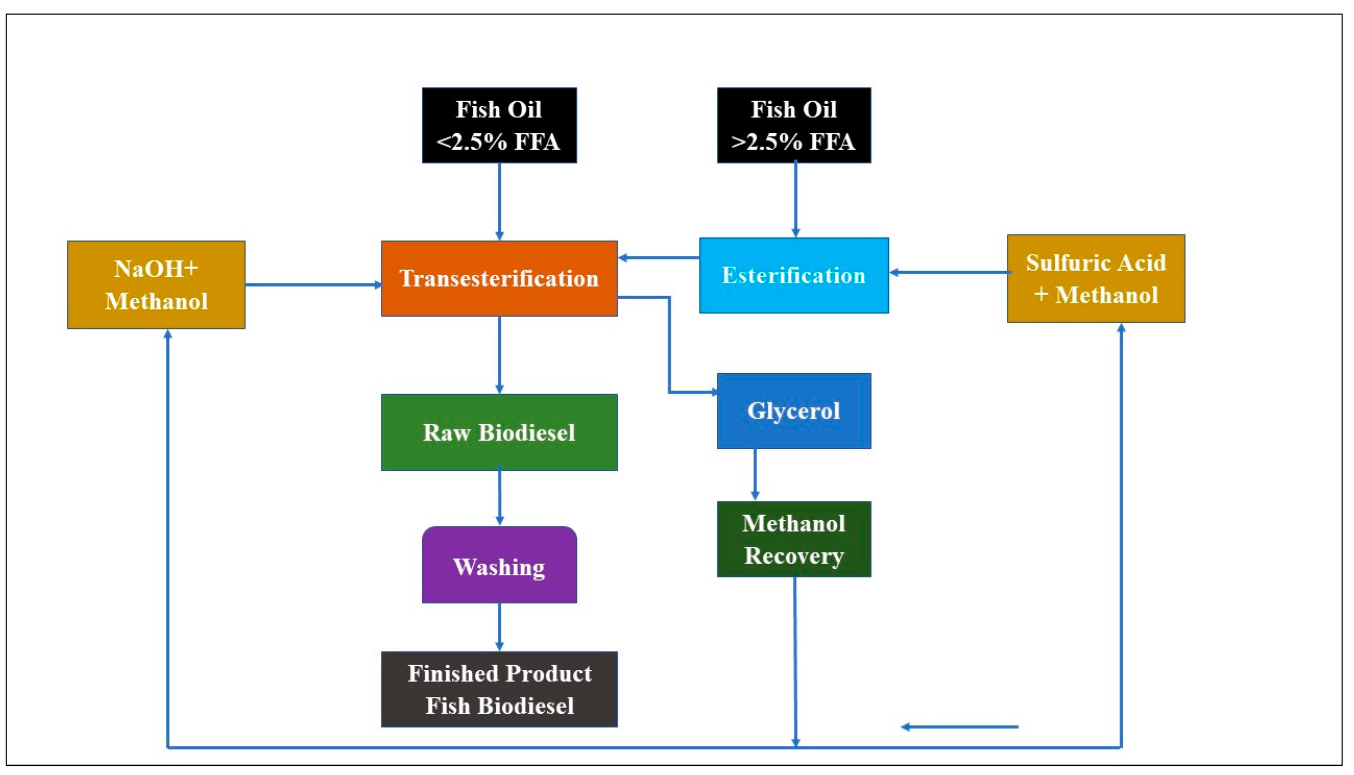 Energies 15 09491 g001 Energies 15 09491 g001