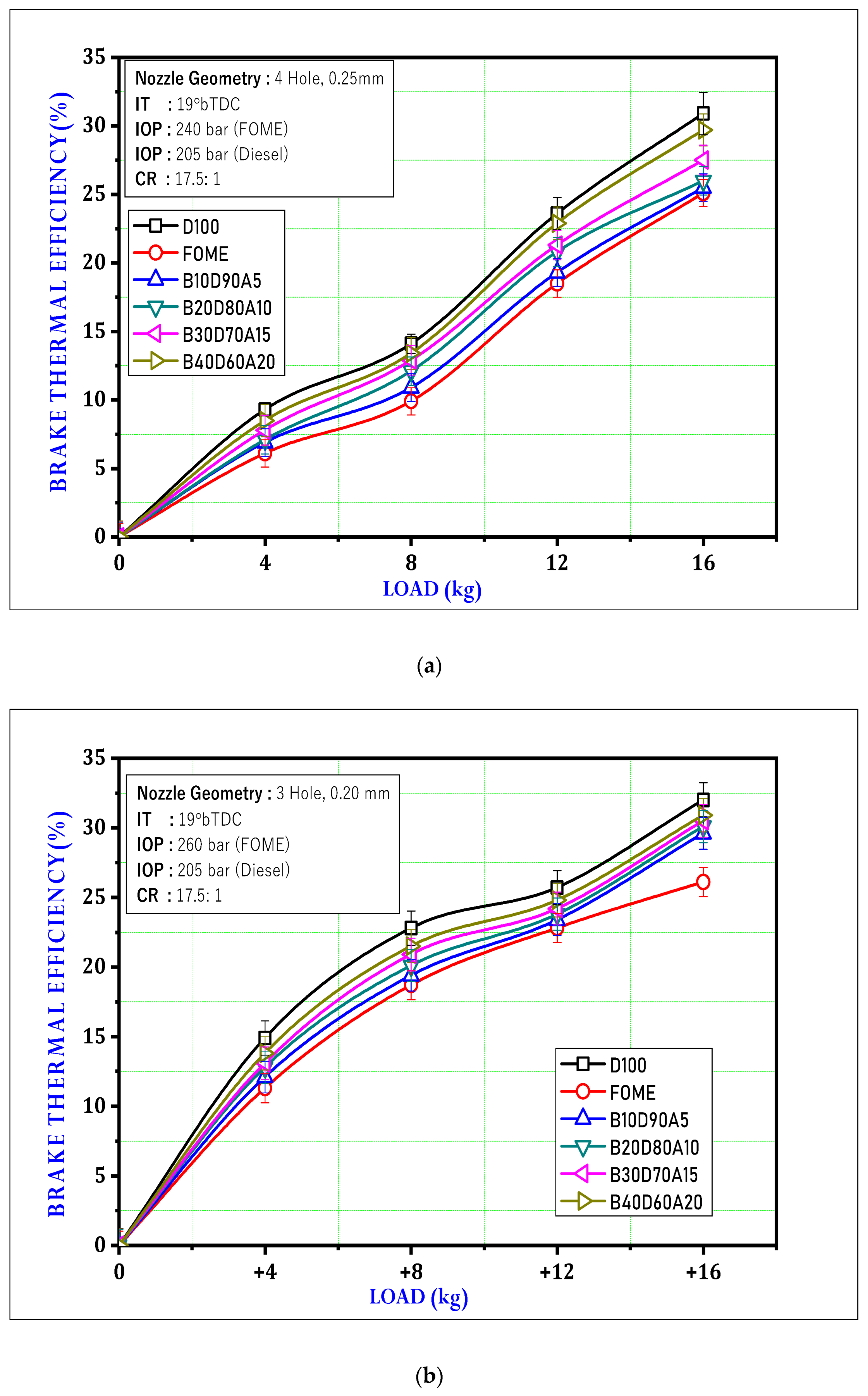 Energies 15 09491 g007 Energies 15 09491 g007