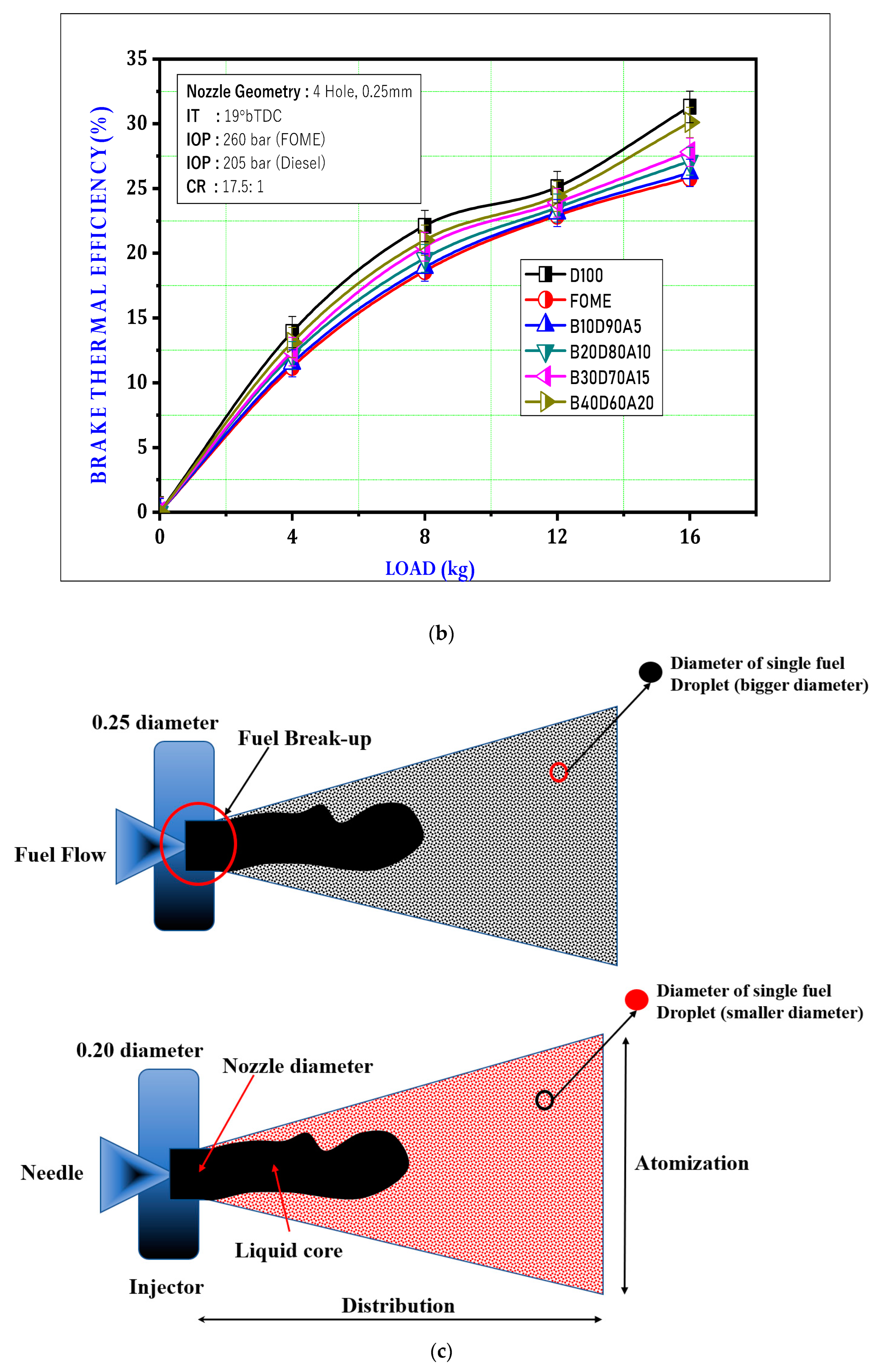 Energies 15 09491 g008b Energies 15 09491 g008b