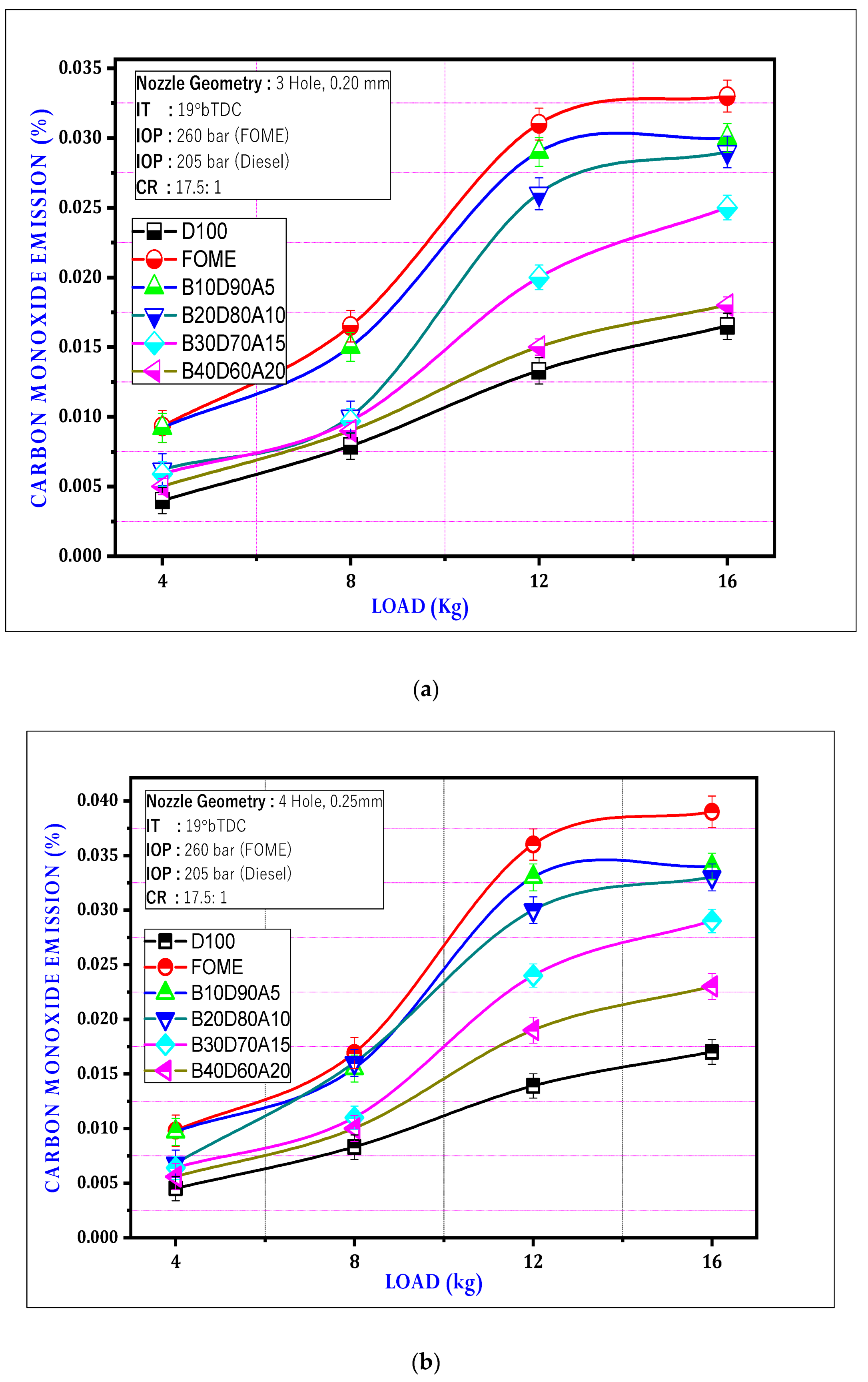 Energies 15 09491 g009 Energies 15 09491 g009