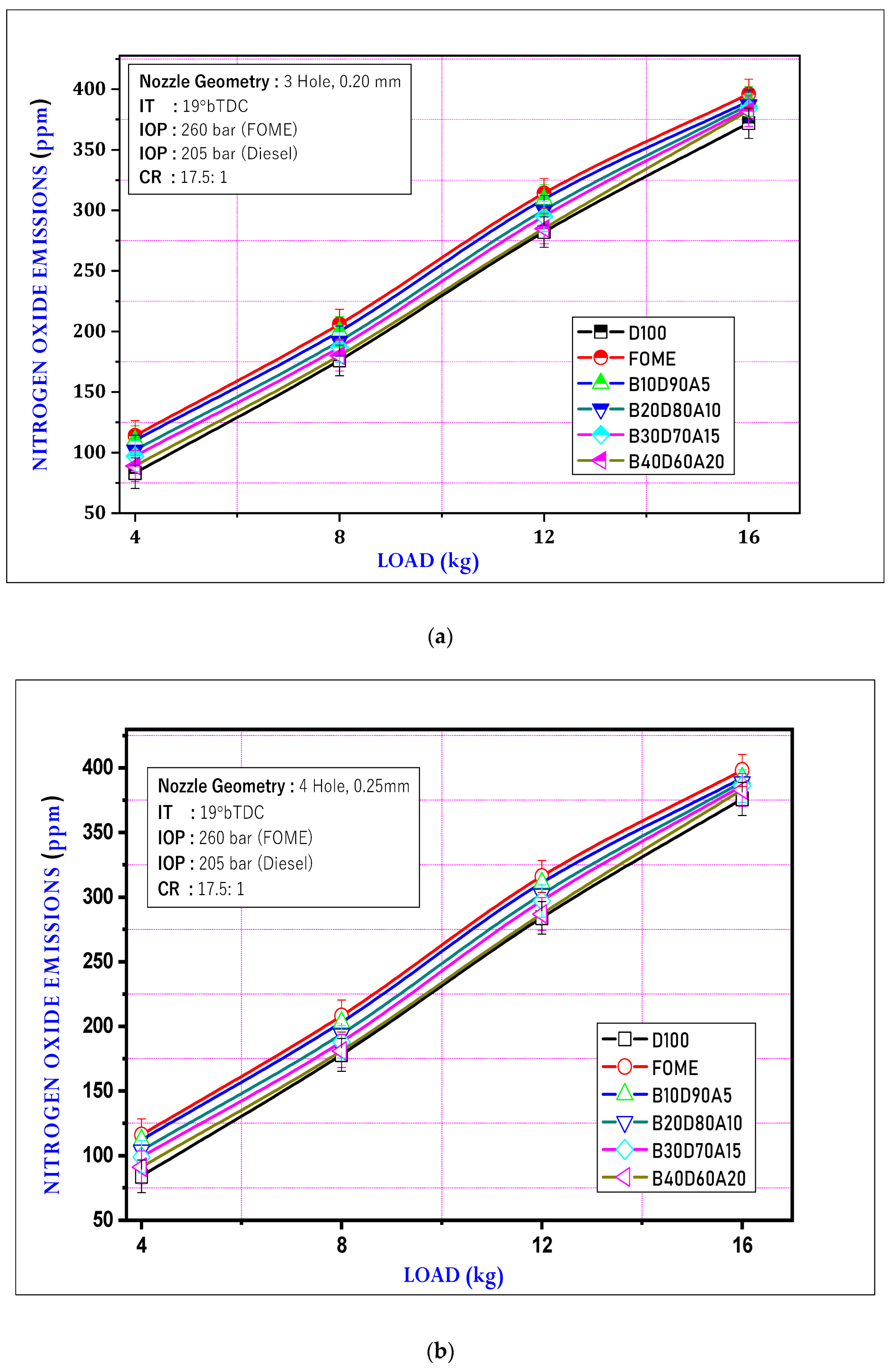 Energies 15 09491 g011 Energies 15 09491 g011