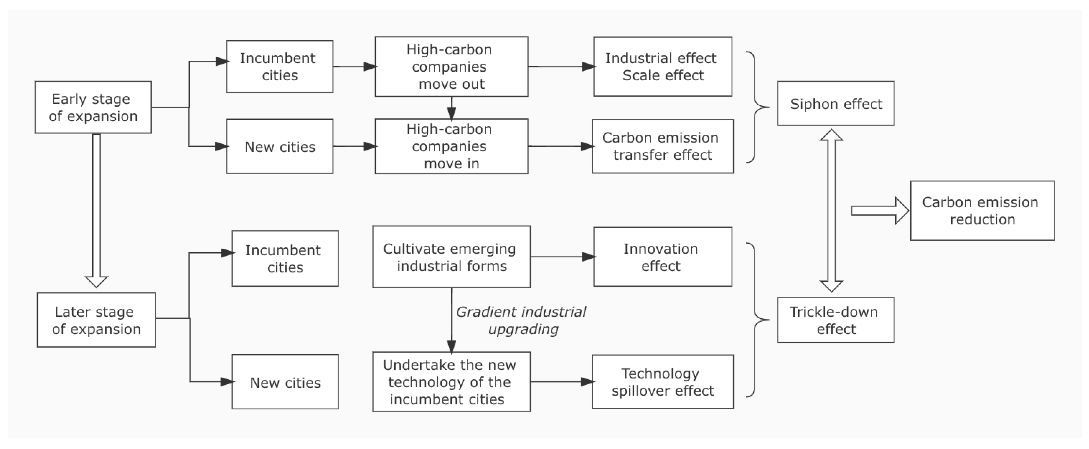 Energies 15 09492 g001