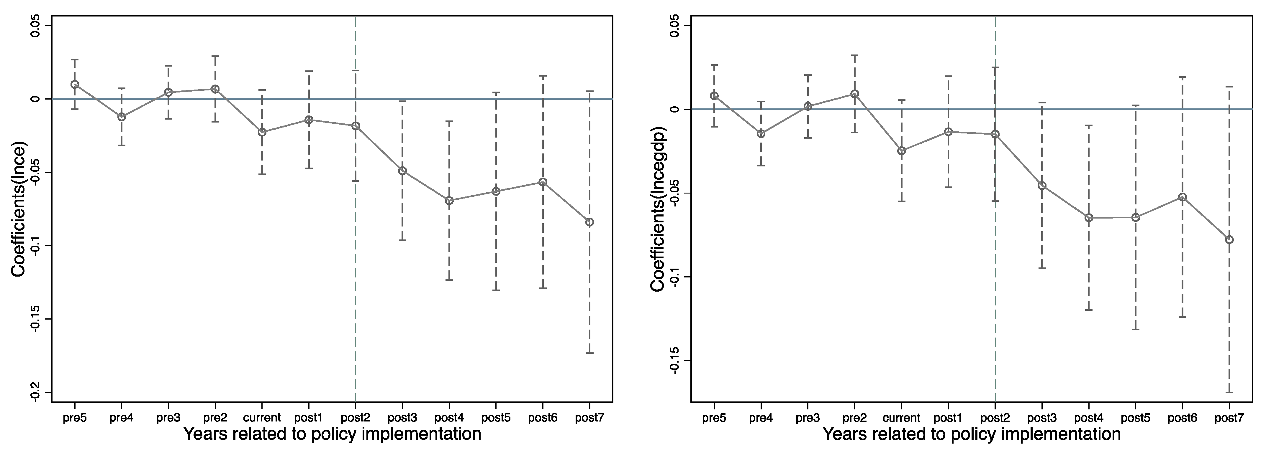 Energies 15 09492 g002